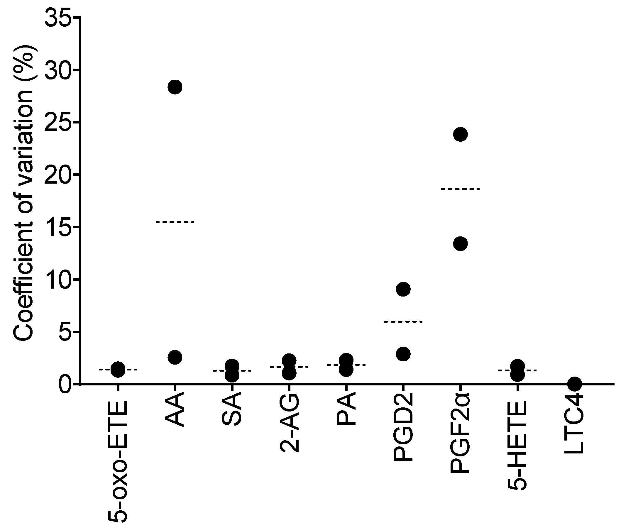 Preprints 79868 g003