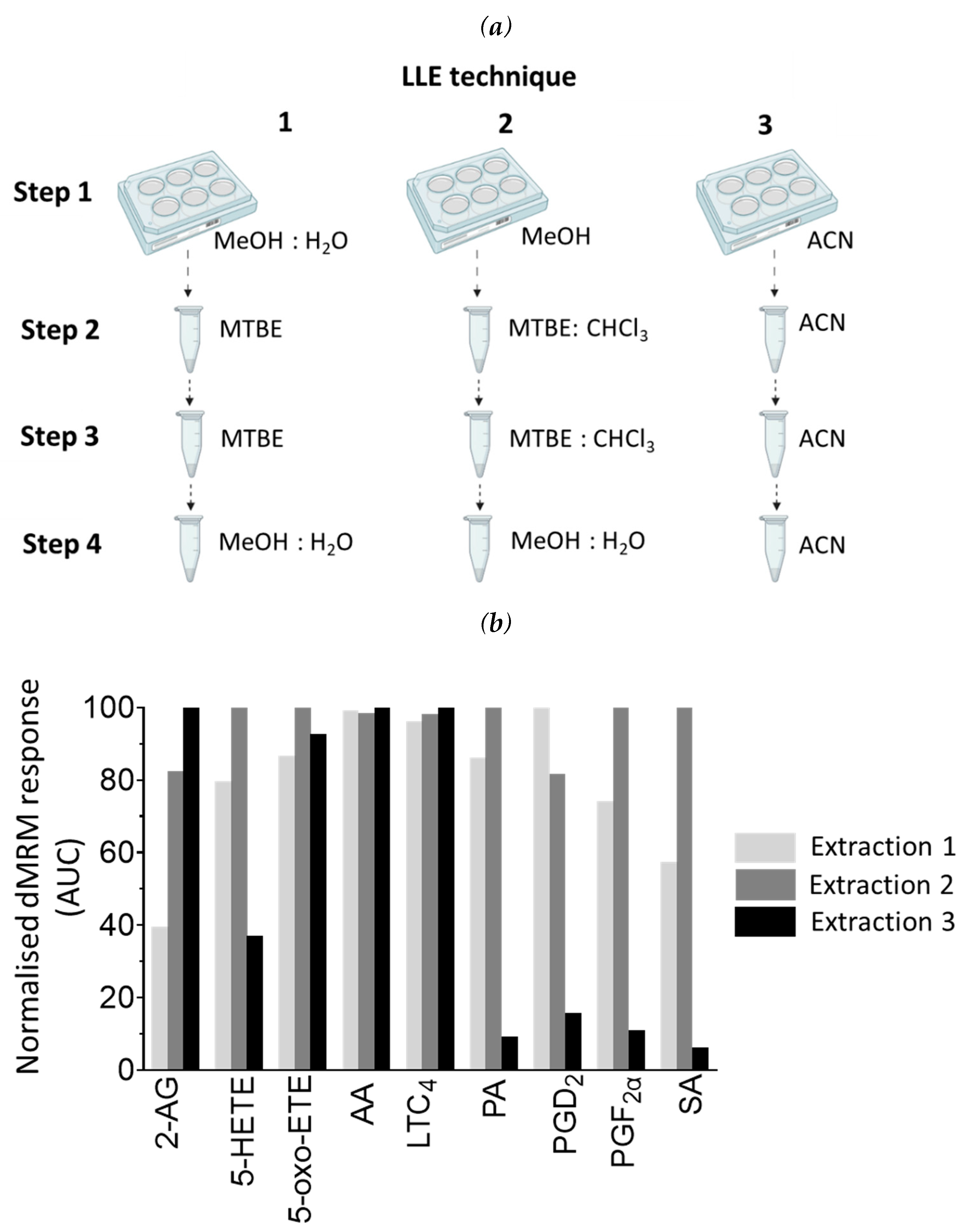 Preprints 79868 g004