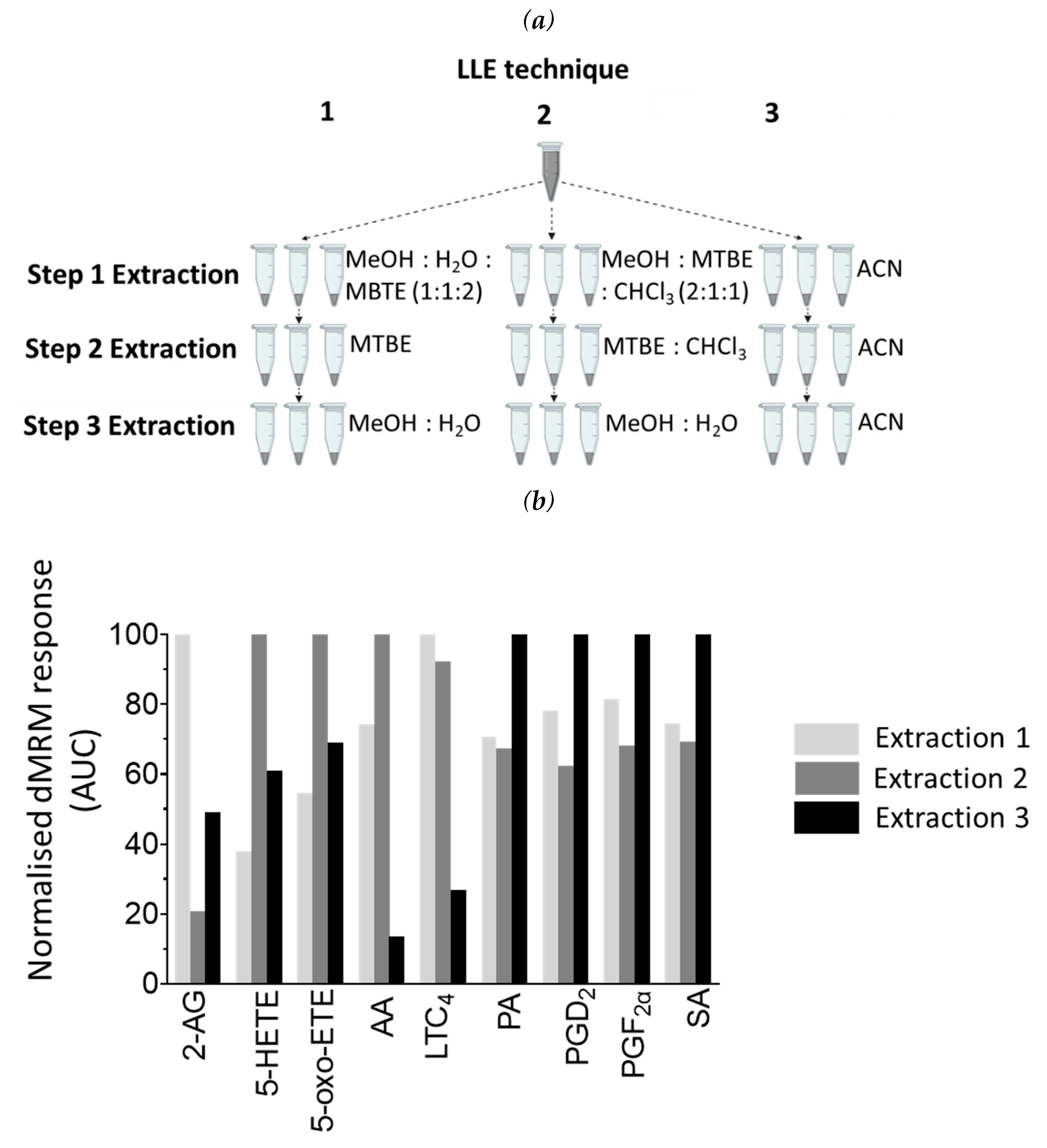 Preprints 79868 g005