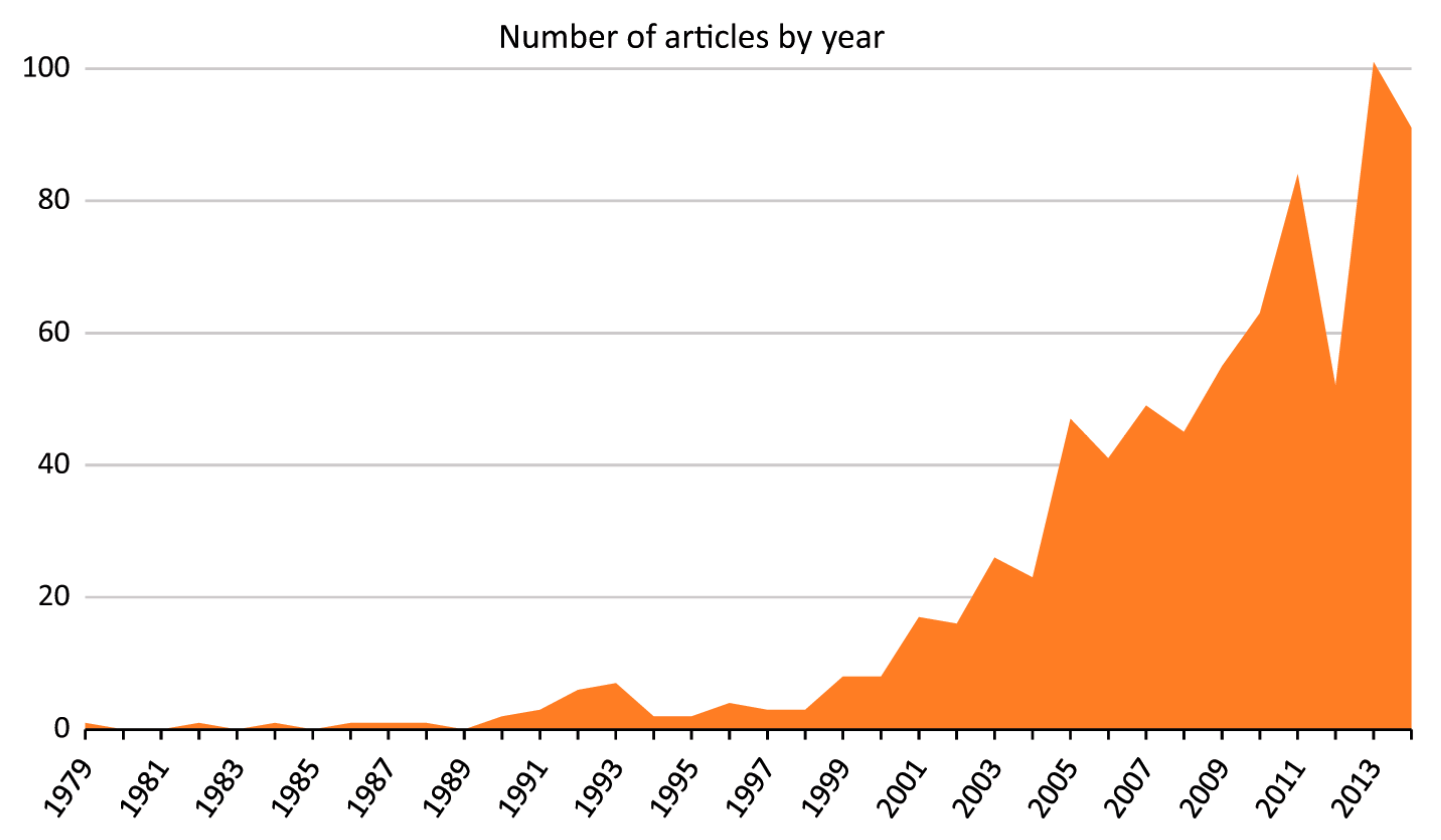 Preprints 163358 g001a