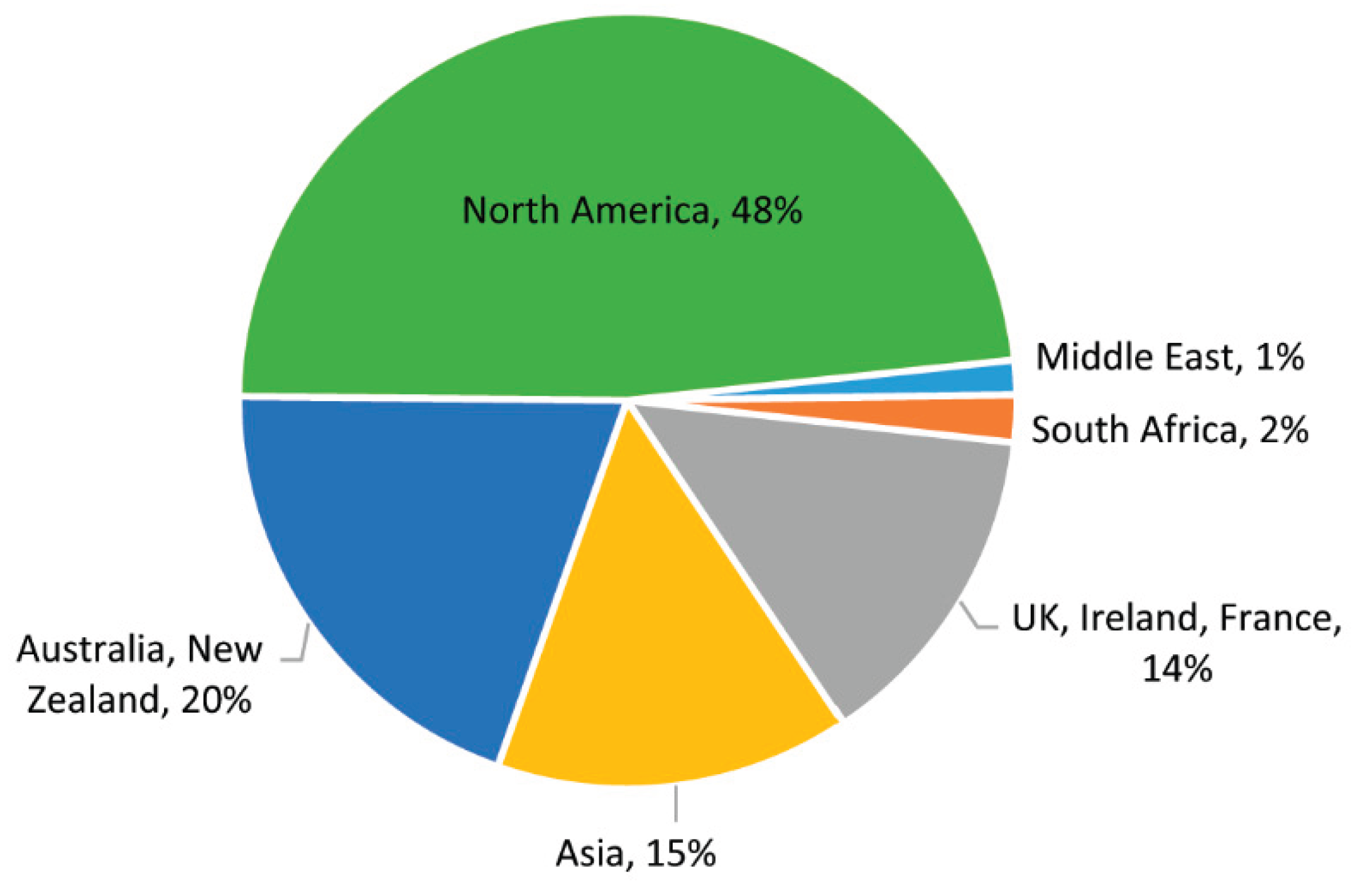 Preprints 163358 g001b
