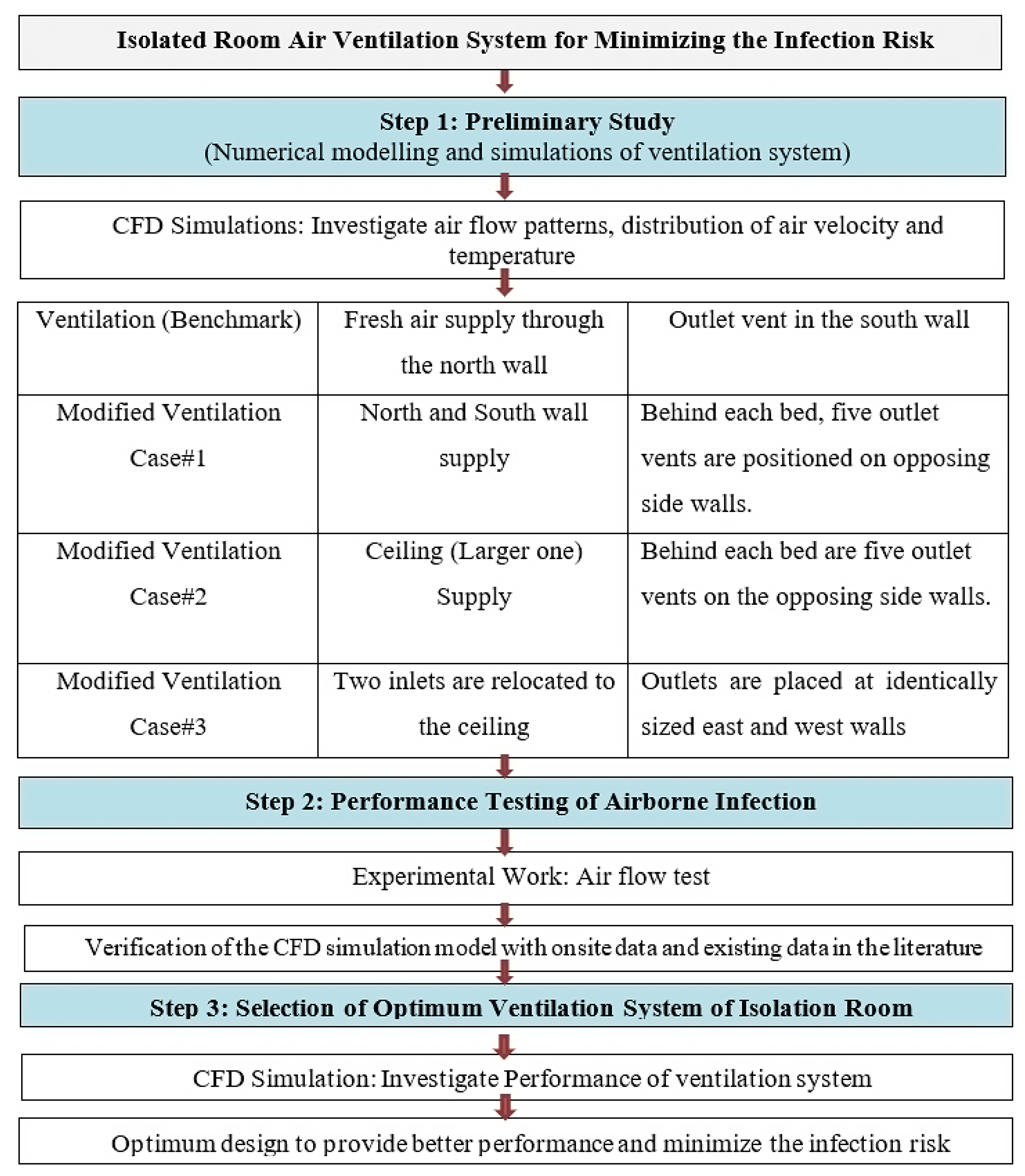Preprints 148418 g001