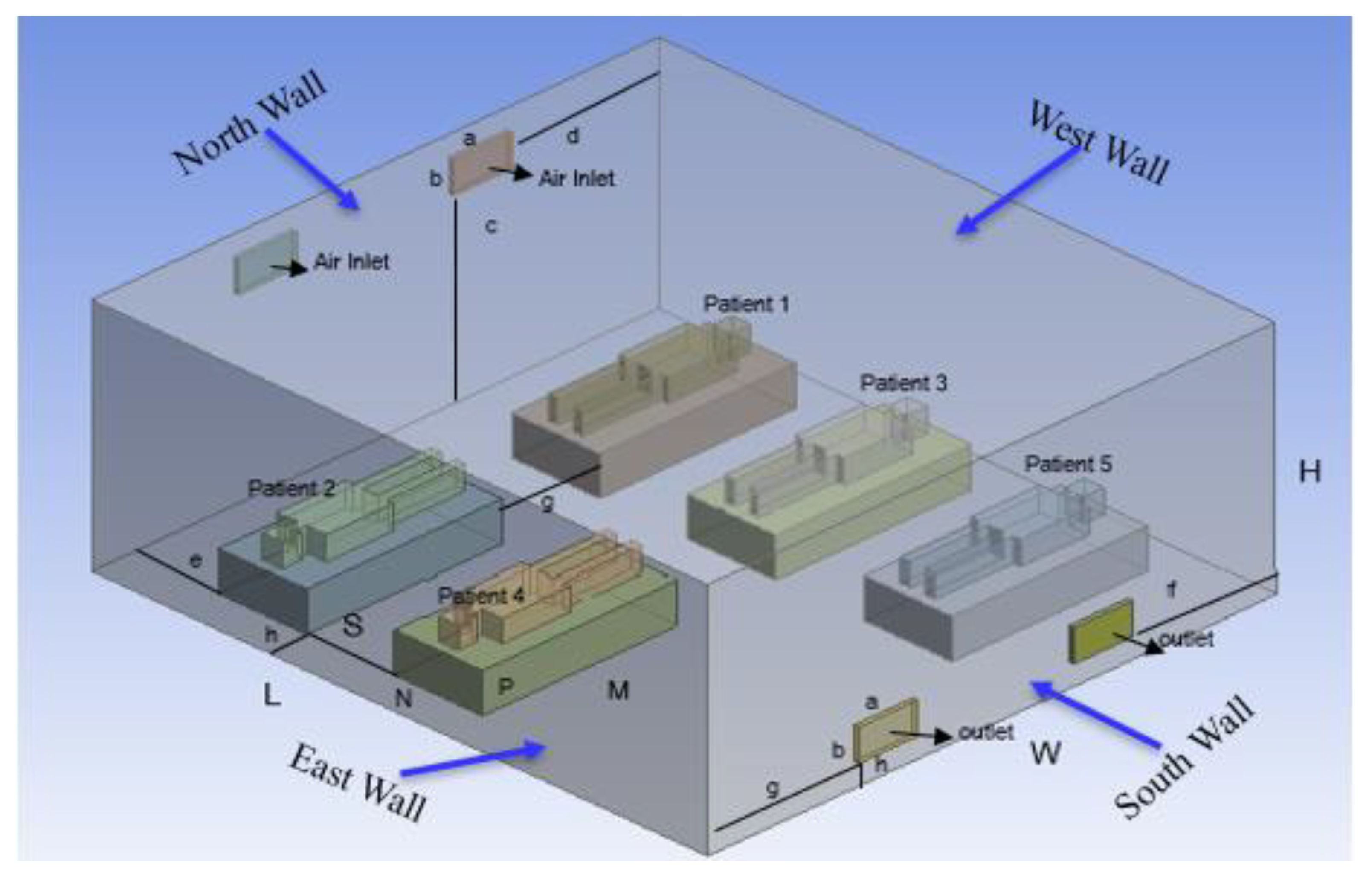 Preprints 148418 g002
