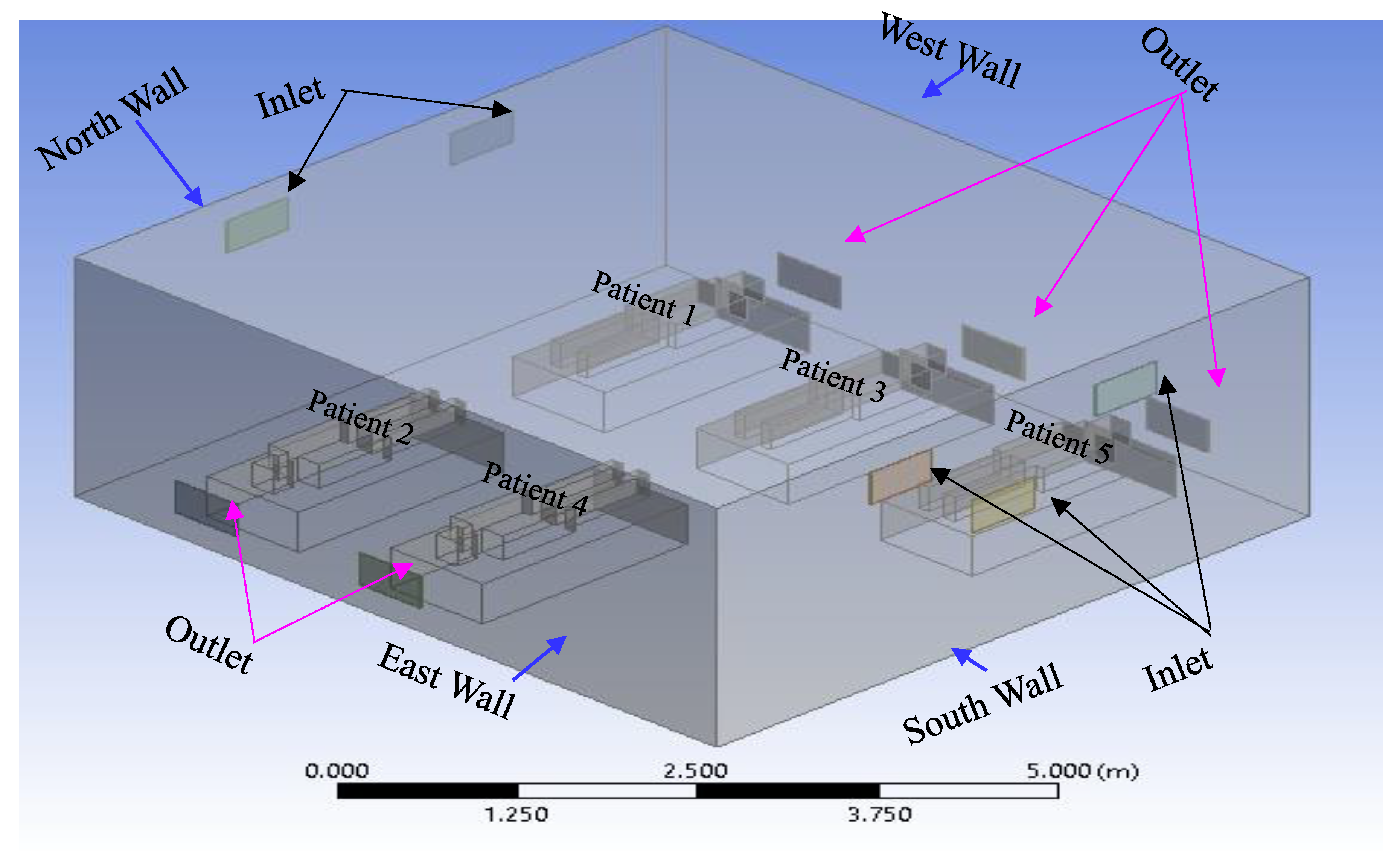 Preprints 148418 g003