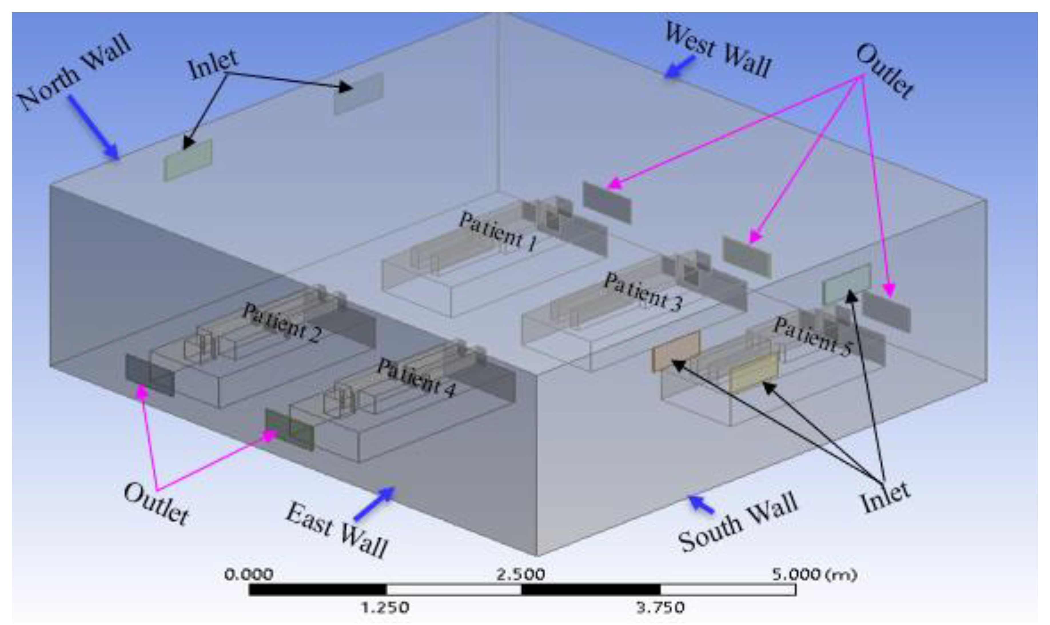 Preprints 148418 g004