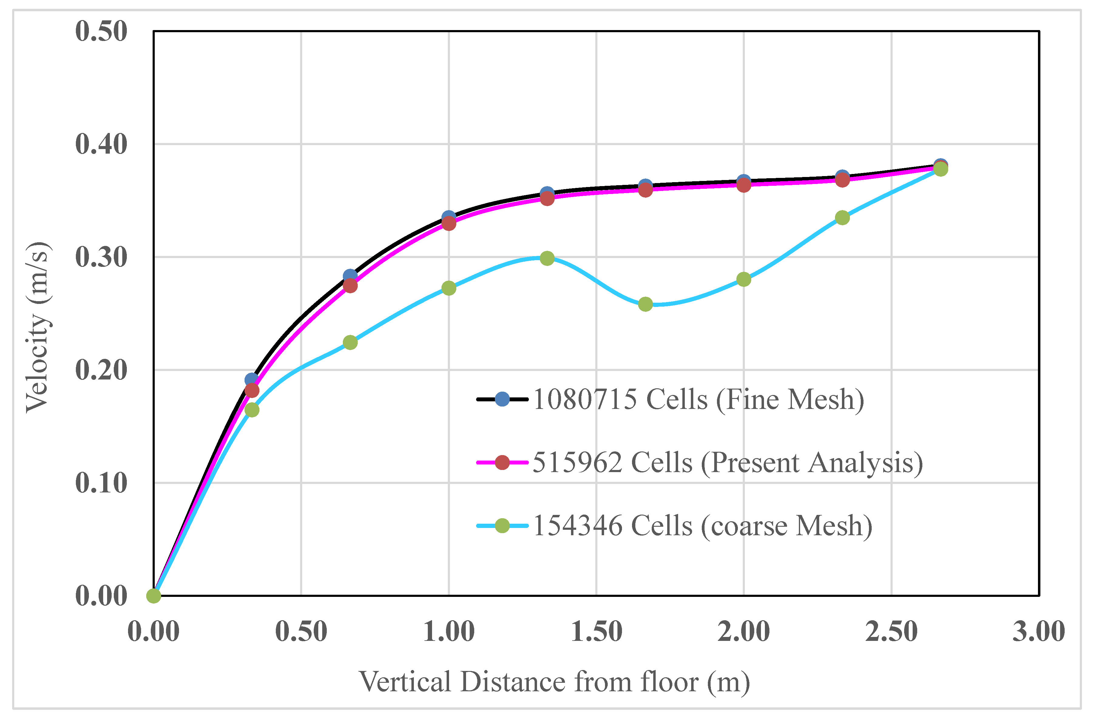 Preprints 148418 g008