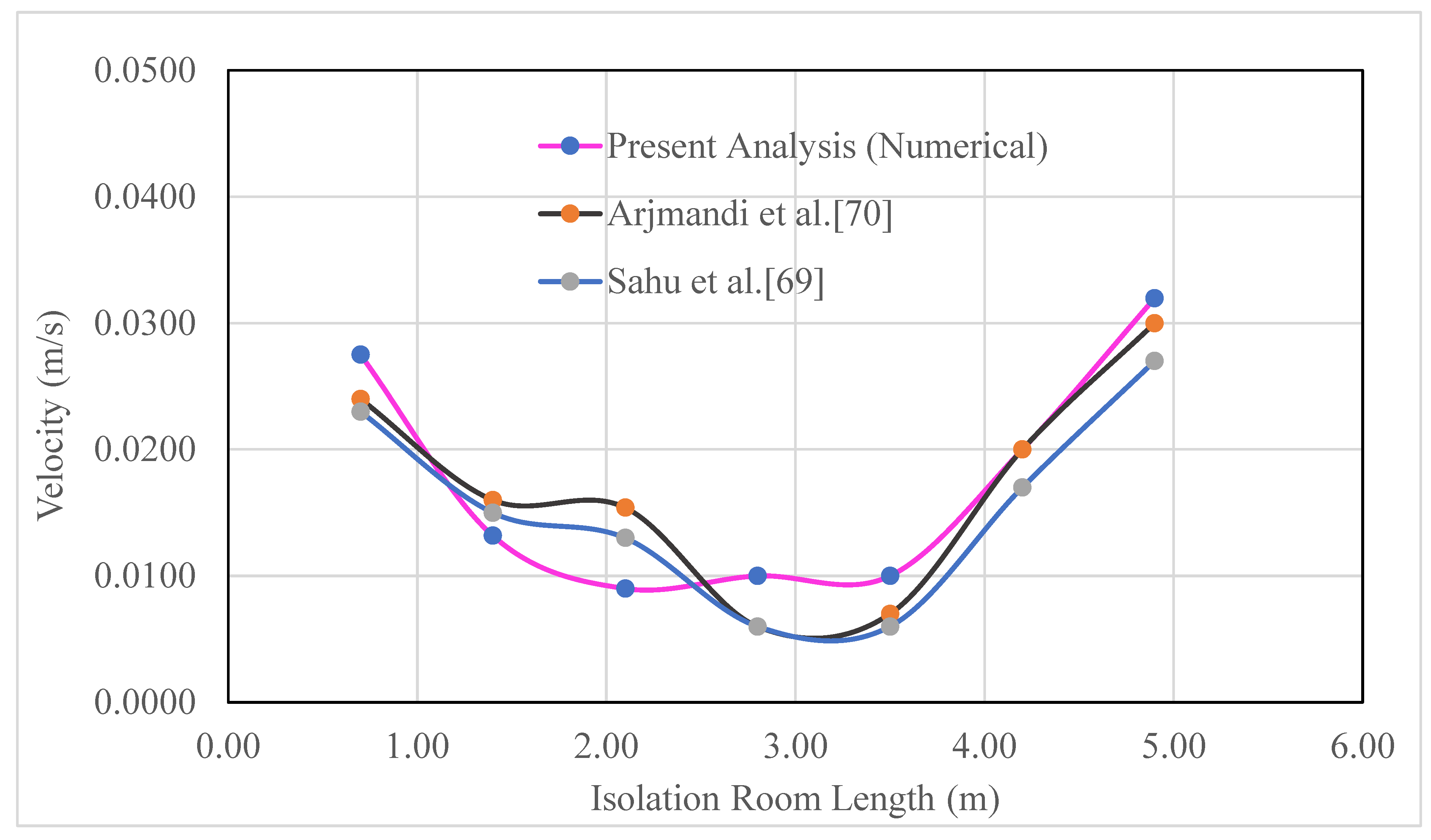 Preprints 148418 g009