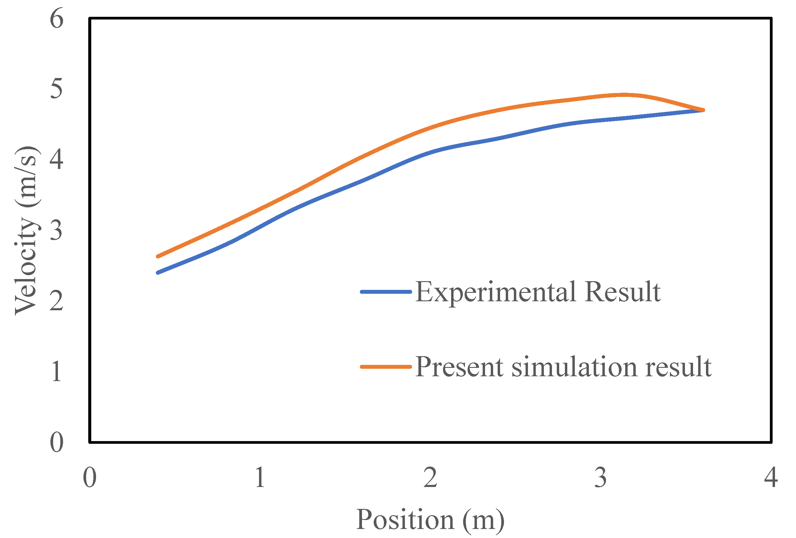 Preprints 148418 g013
