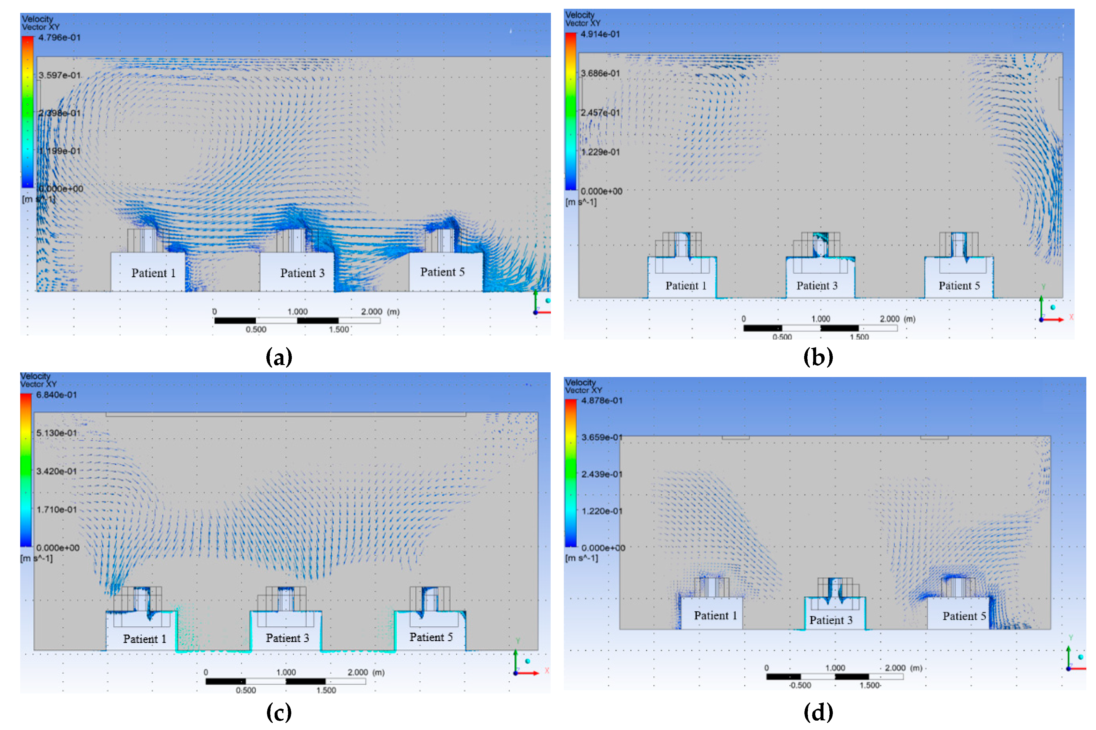 Preprints 148418 g015