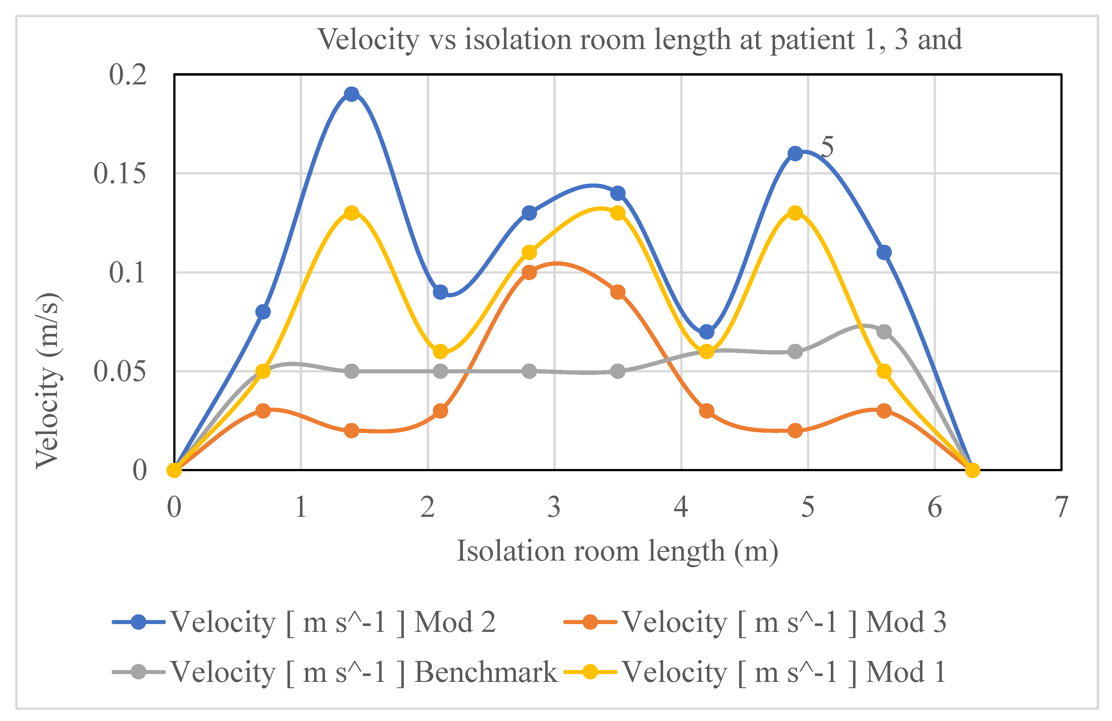 Preprints 148418 g016