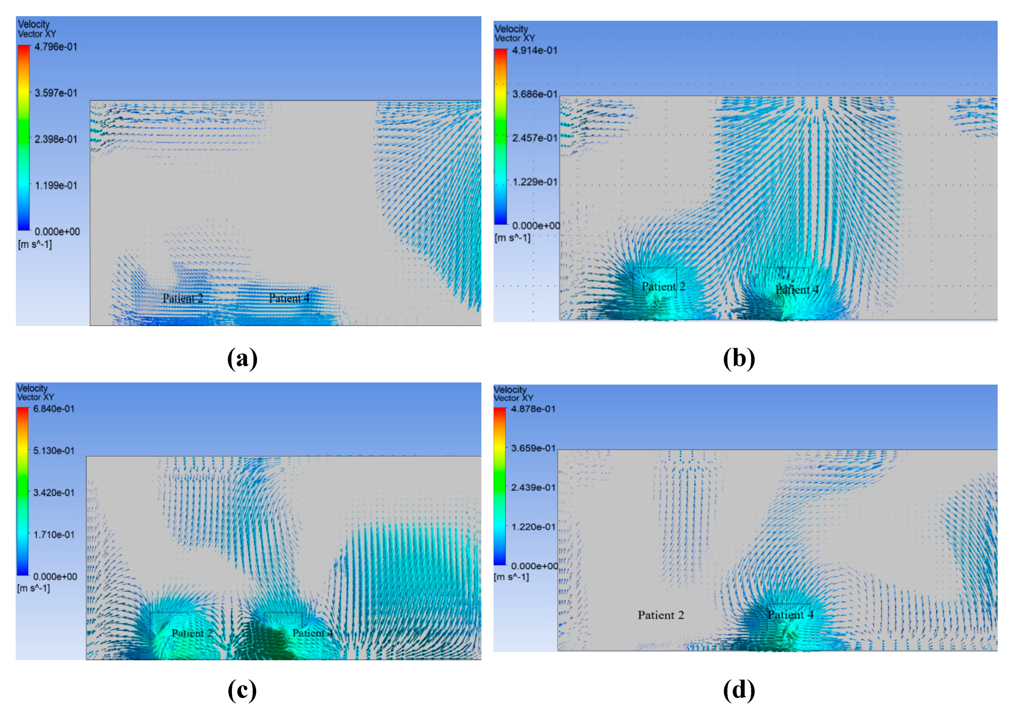 Preprints 148418 g017