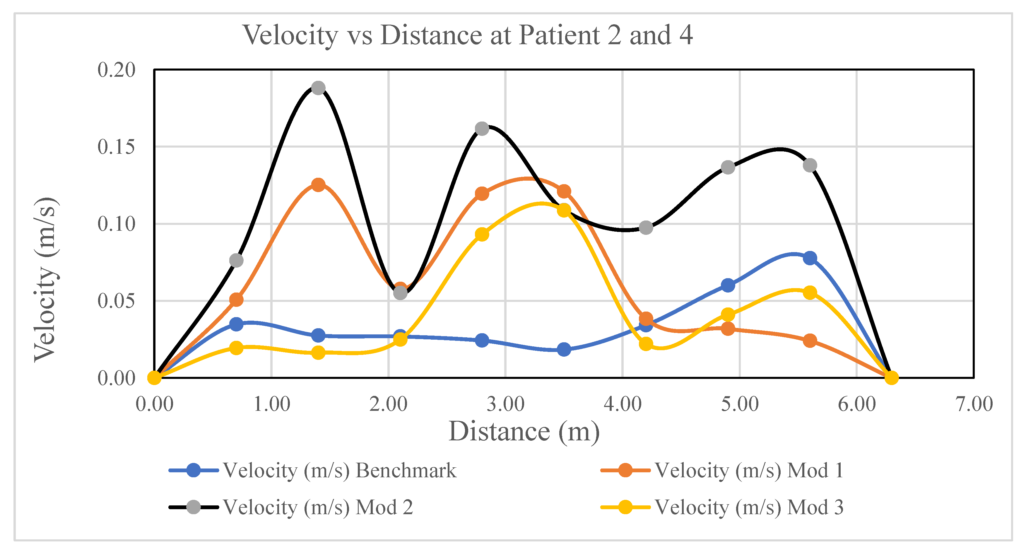 Preprints 148418 g018
