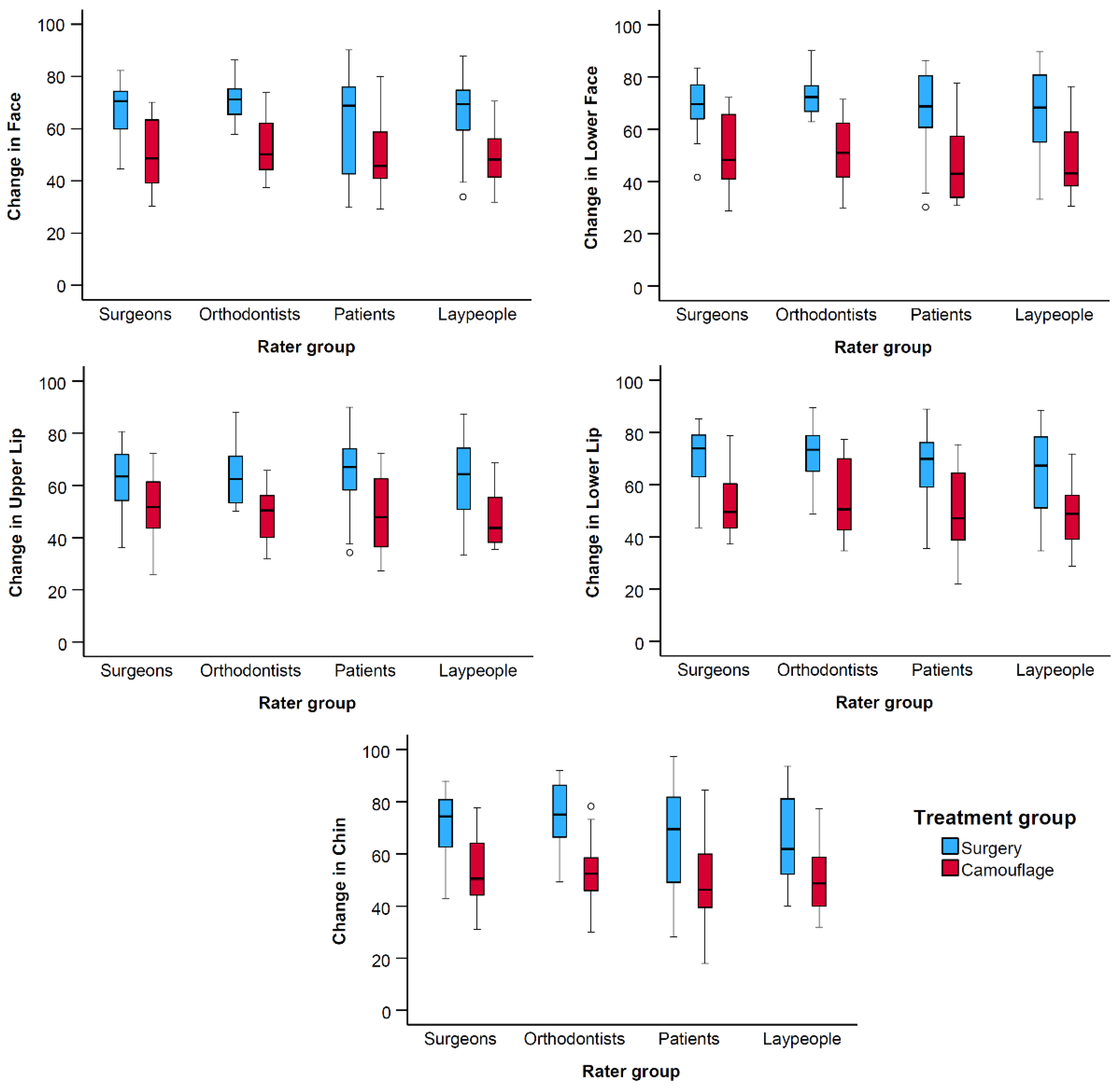 Preprints 121328 g003