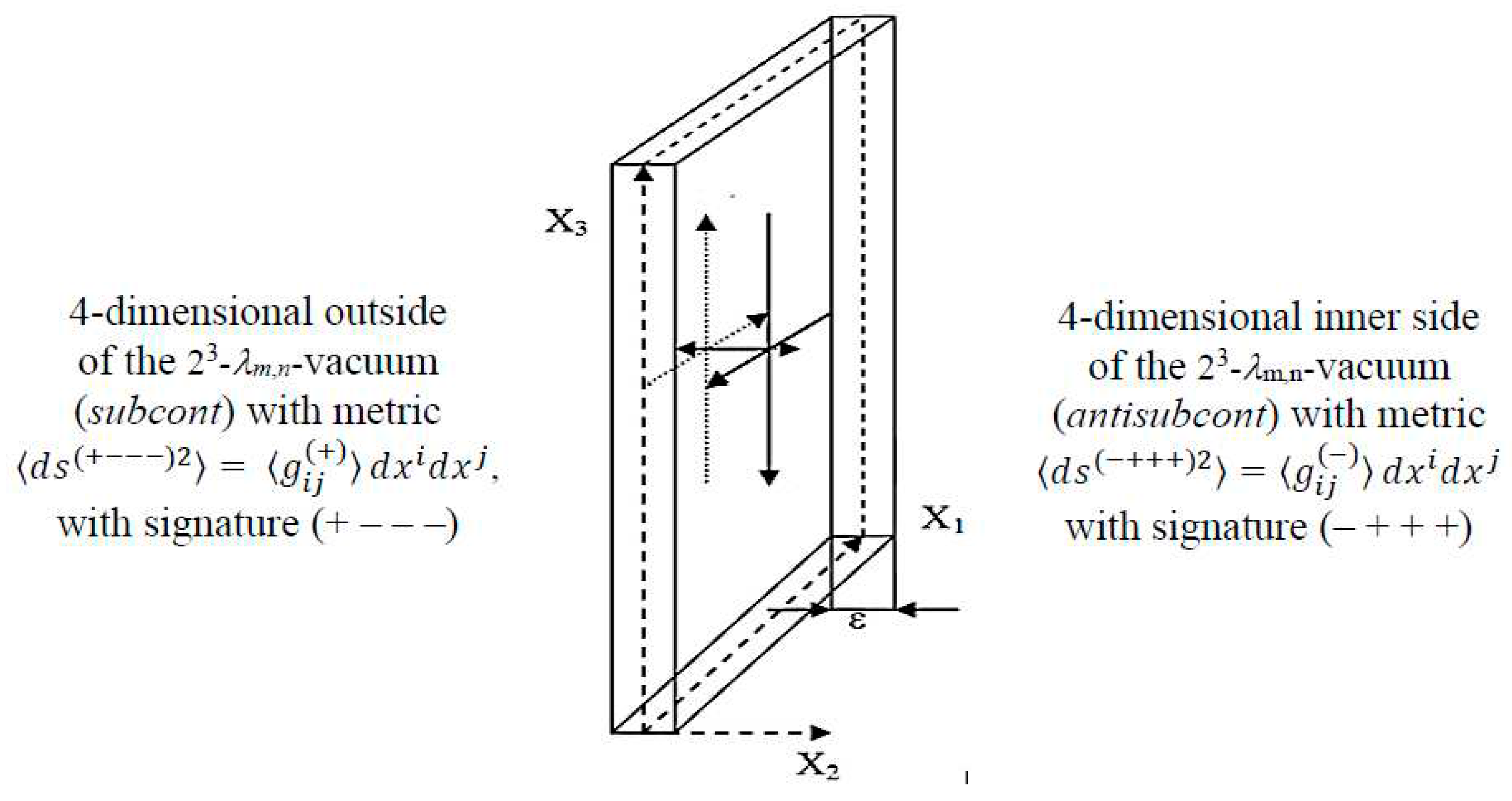 Preprints 88060 g002