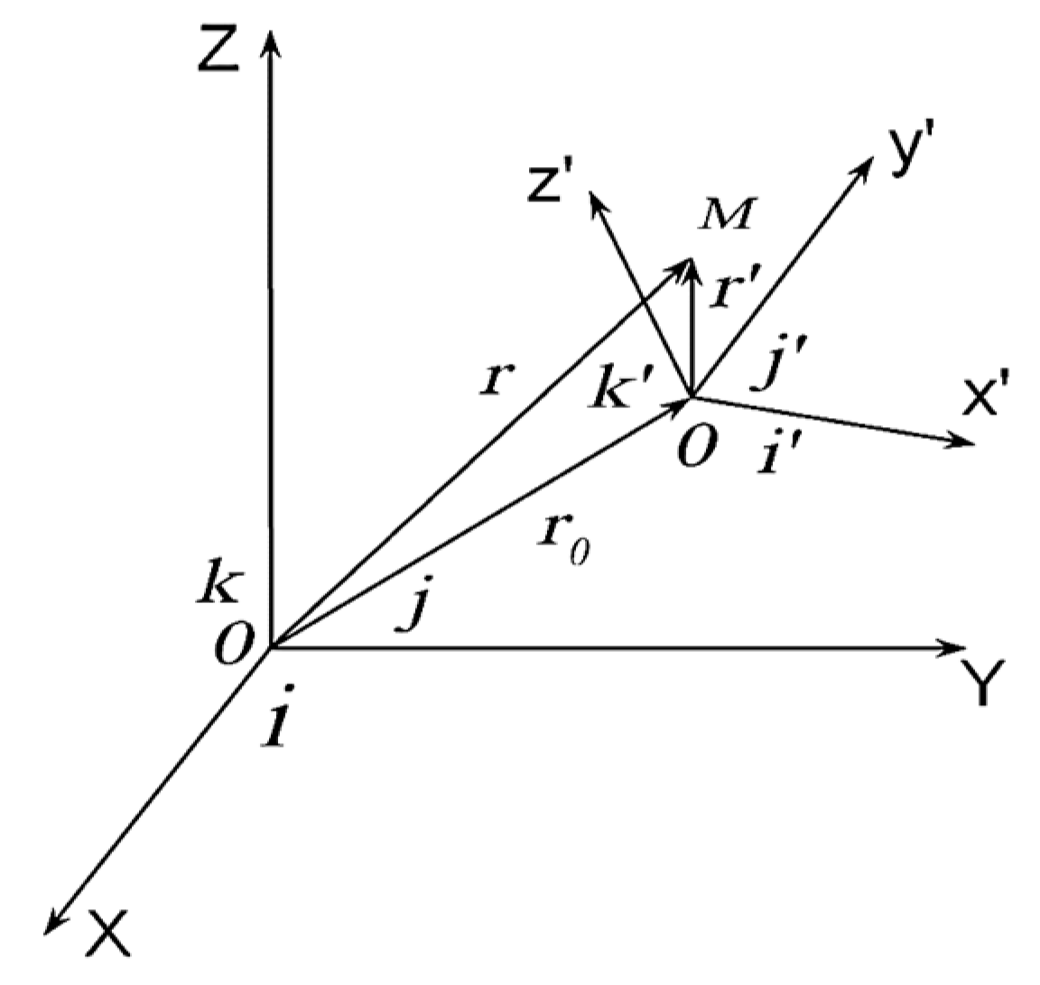Preprints 88060 g008