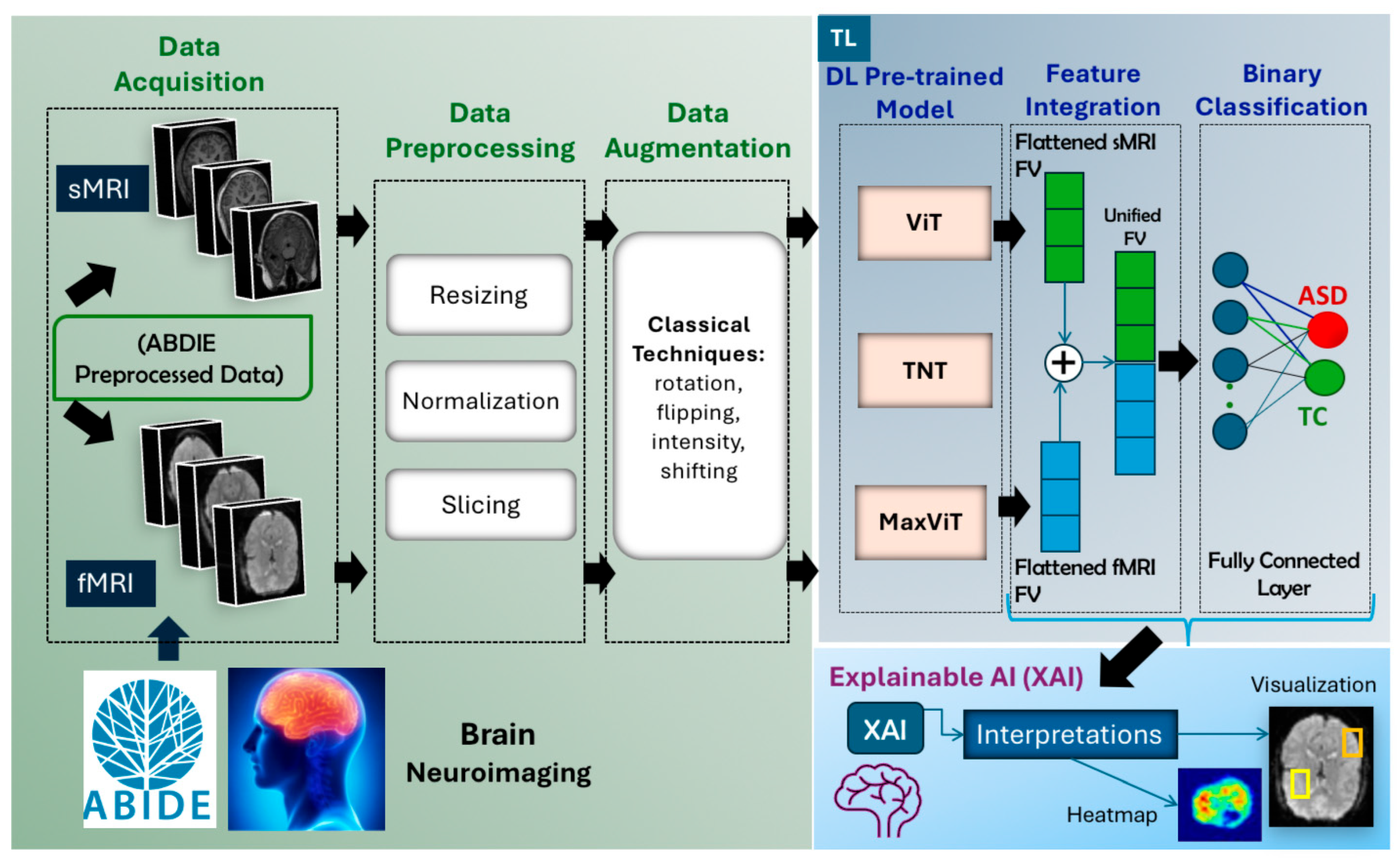 Preprints 174576 g002