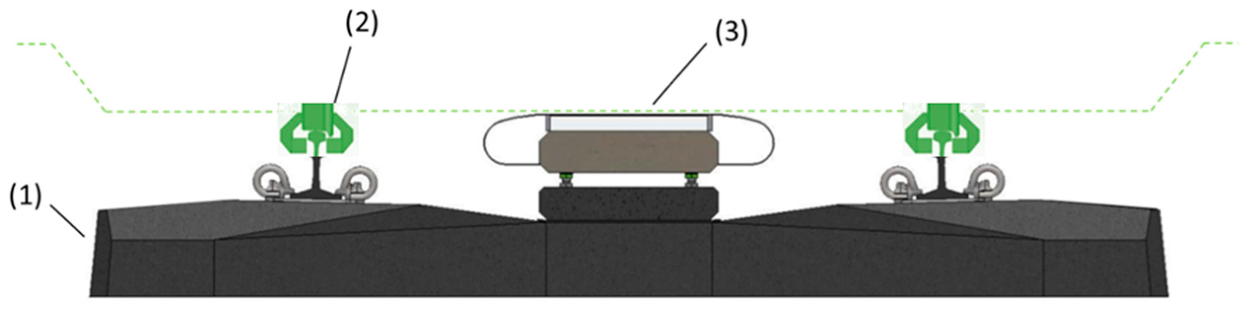 Preprints 155567 g003