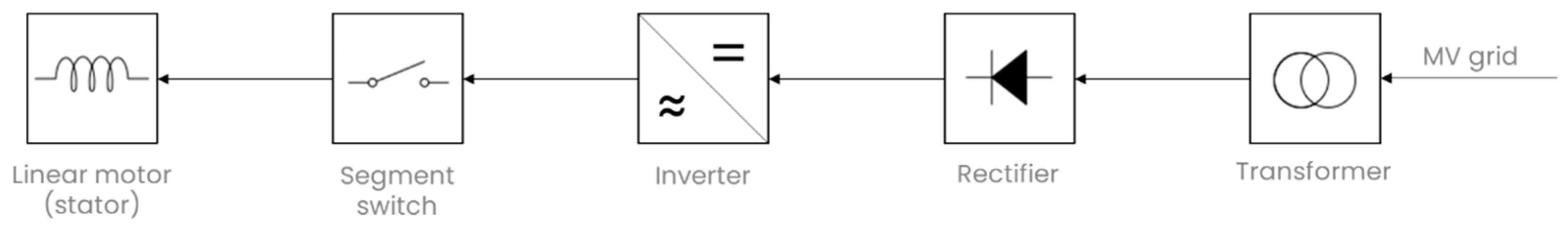 Preprints 155567 g006
