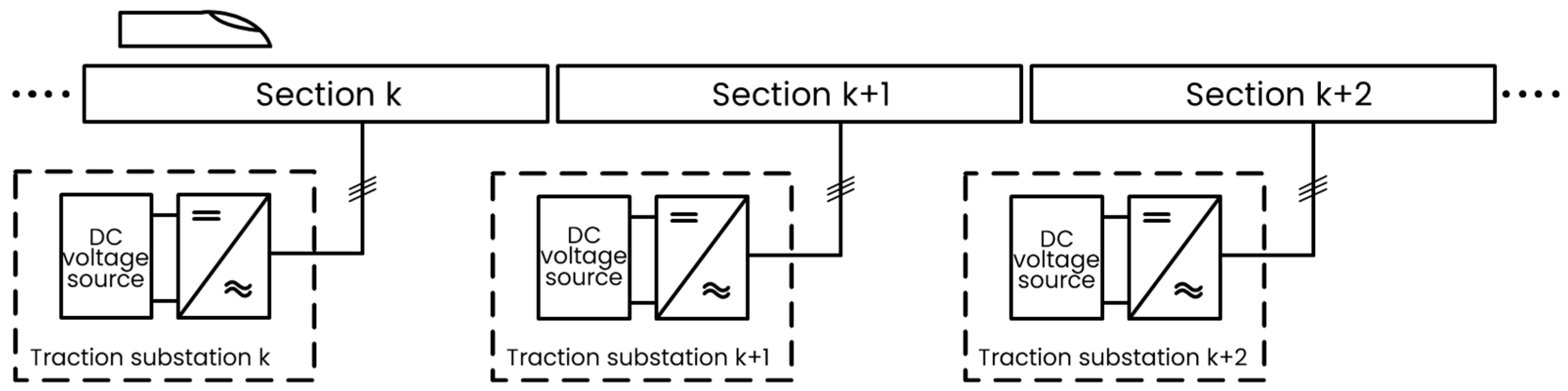 Preprints 155567 g007