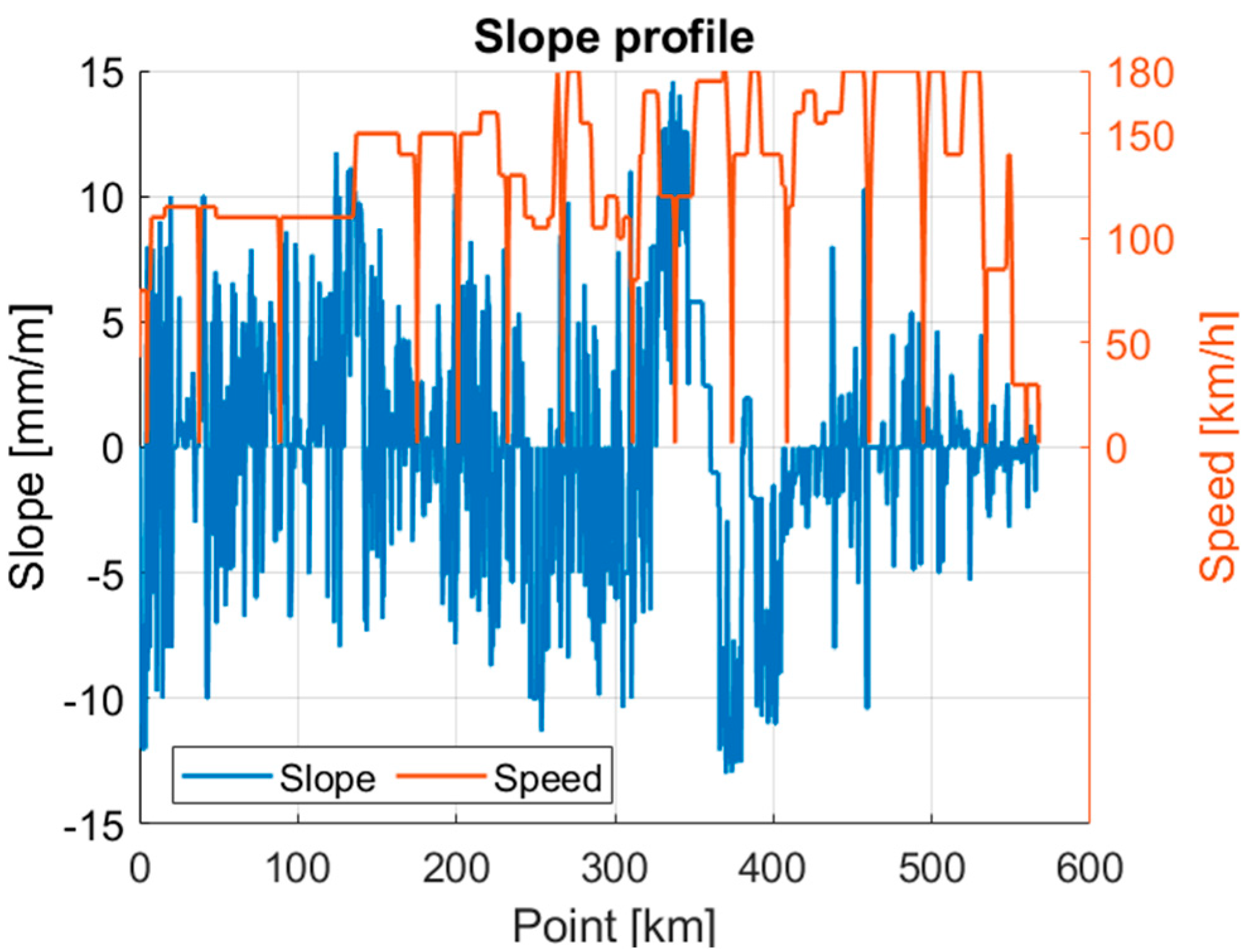 Preprints 155567 g008