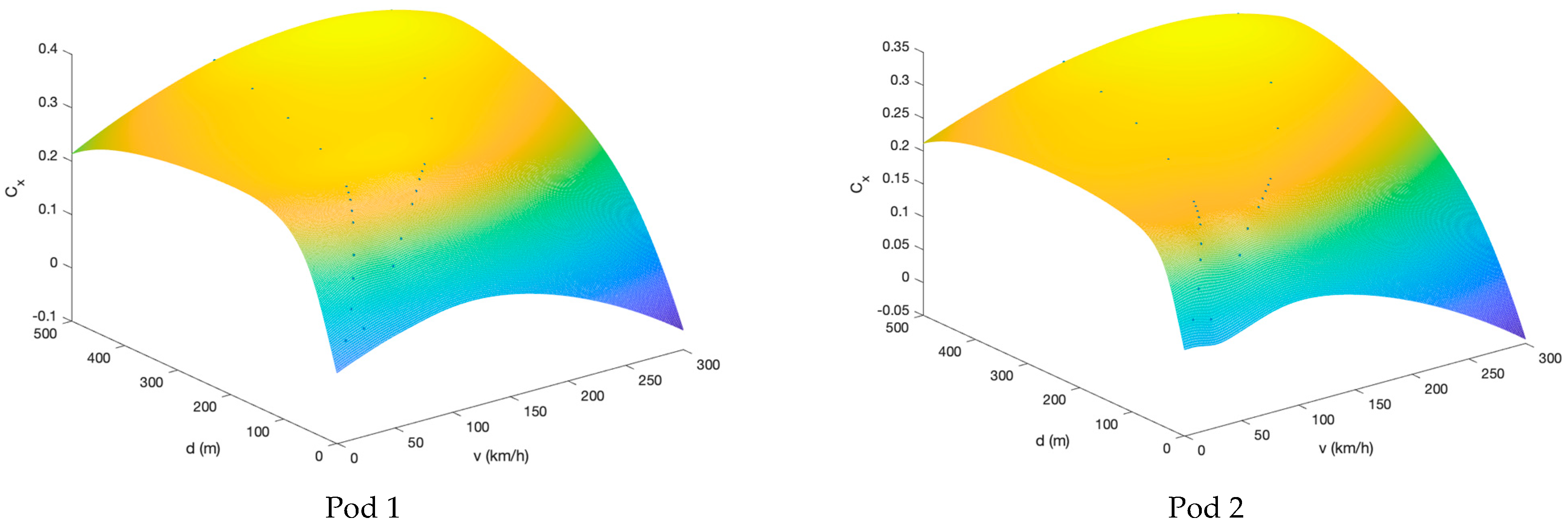 Preprints 155567 g013a