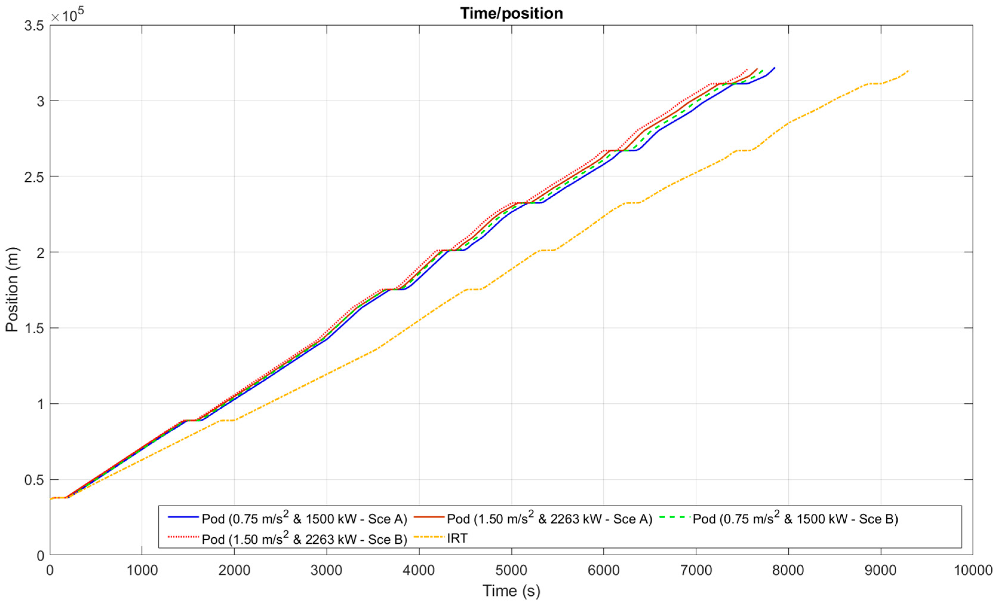 Preprints 155567 g015