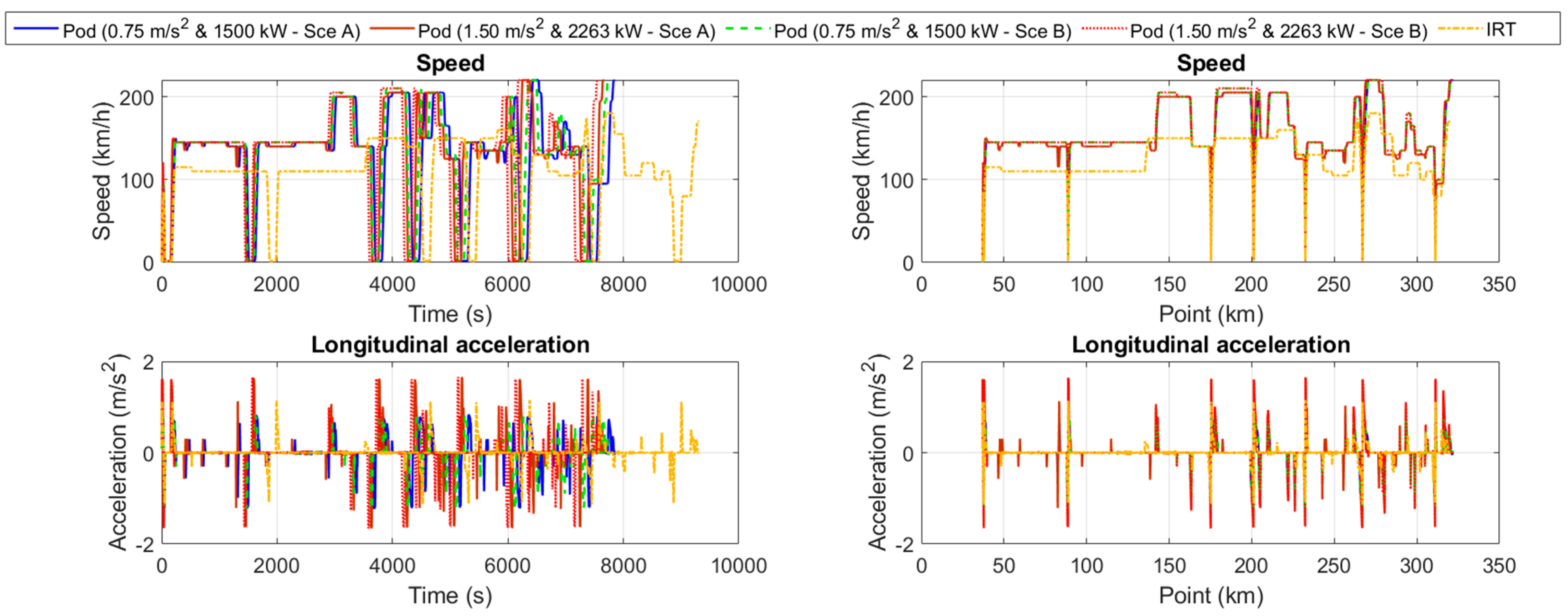 Preprints 155567 g016