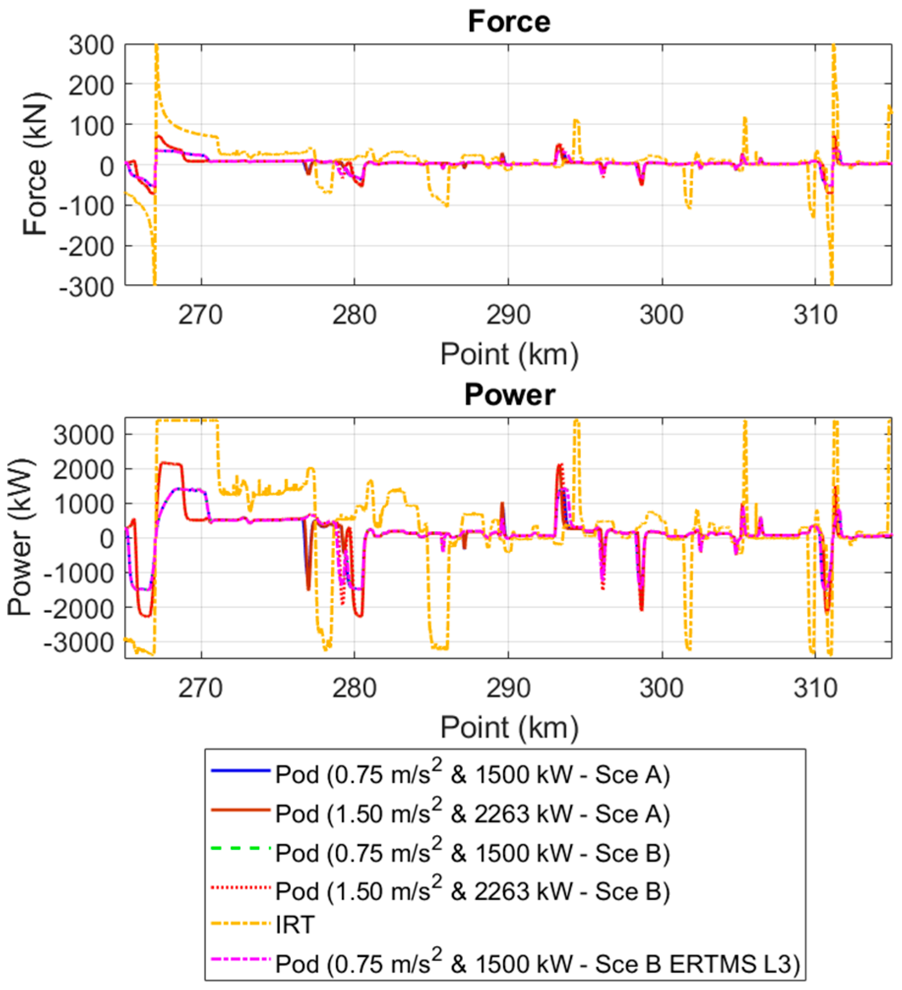 Preprints 155567 g018