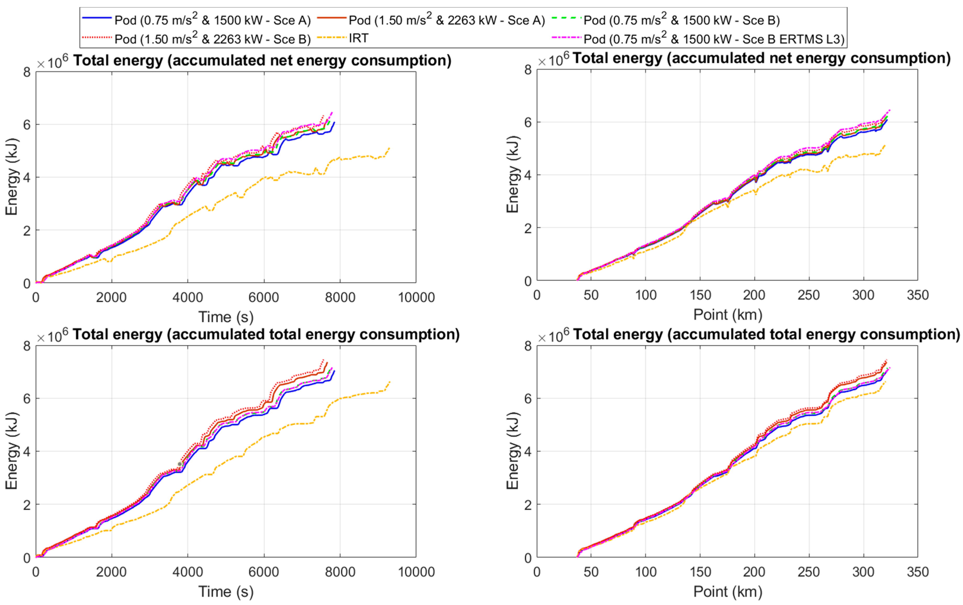 Preprints 155567 g019