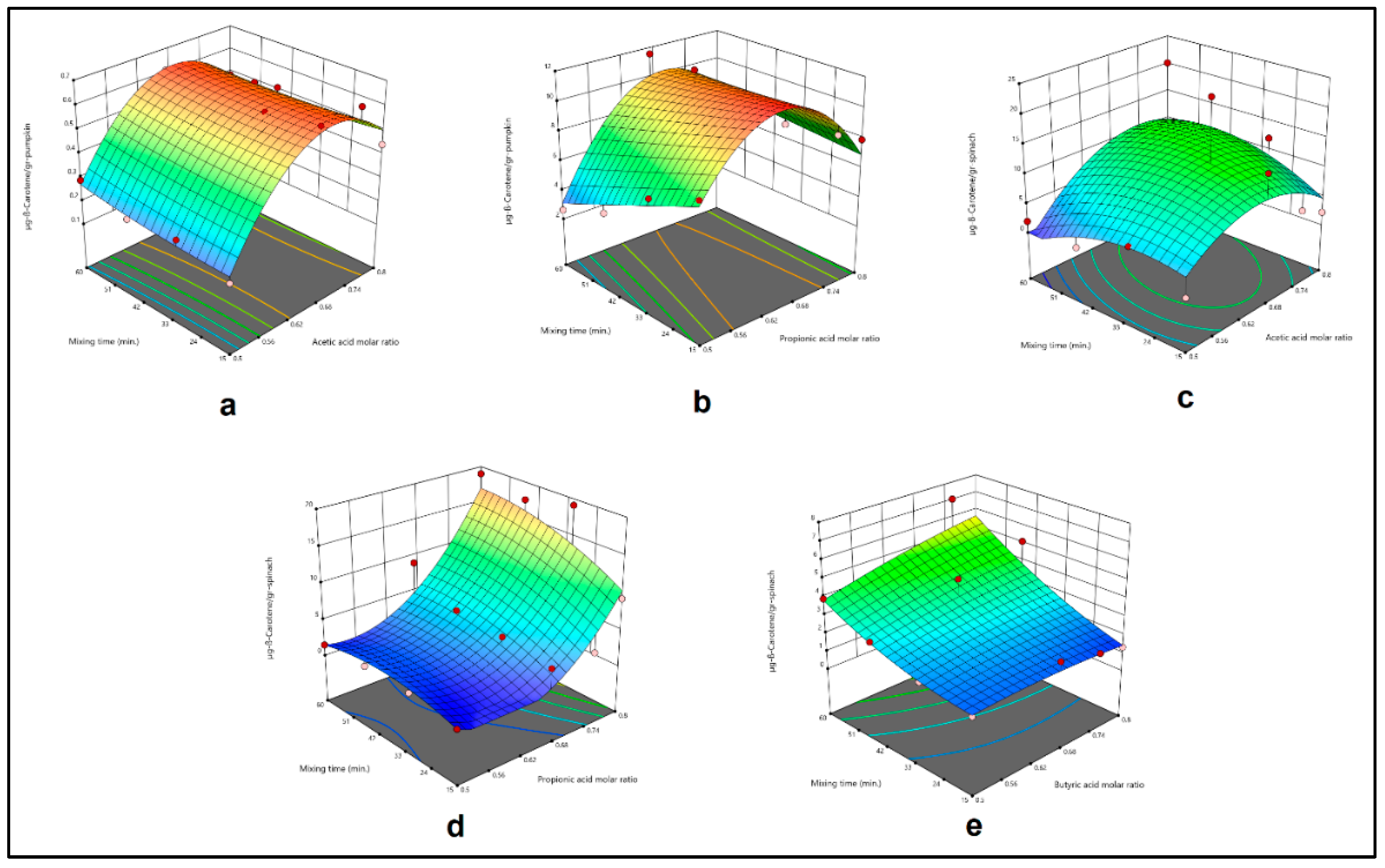 Preprints 140743 g001