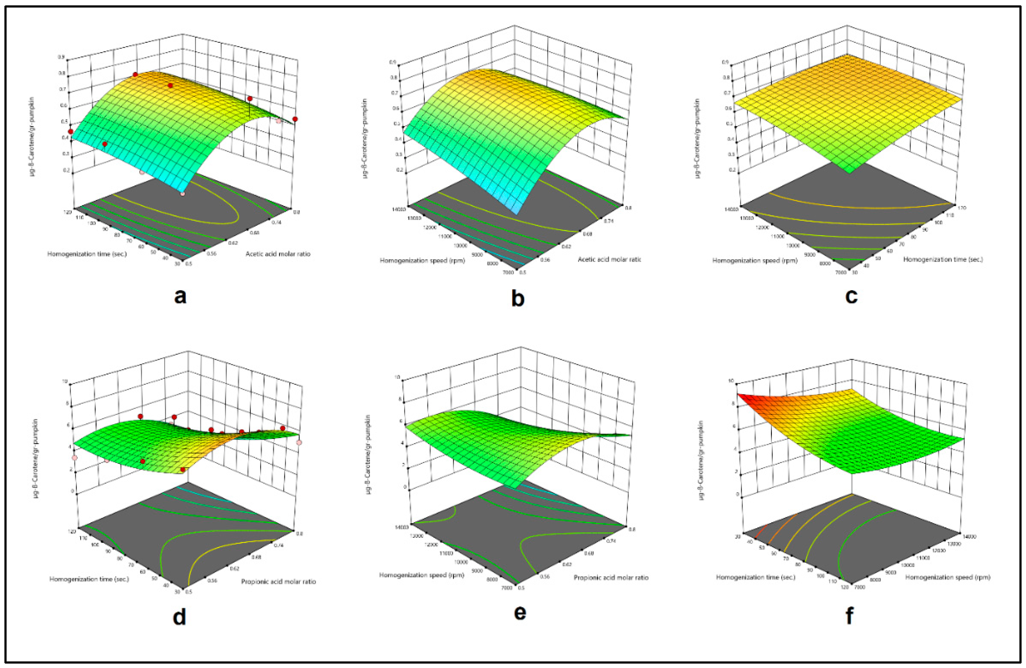 Preprints 140743 g002