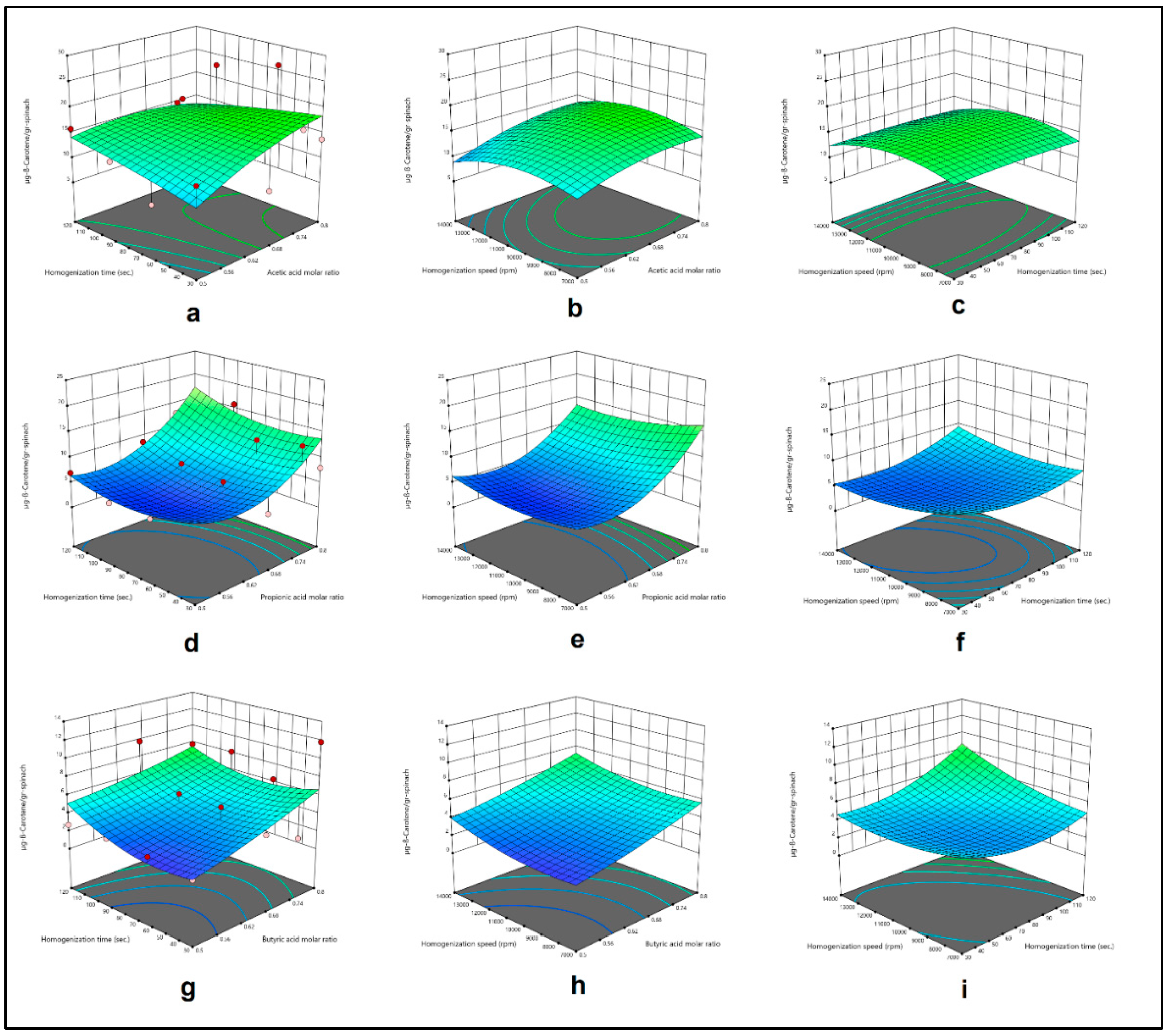 Preprints 140743 g003