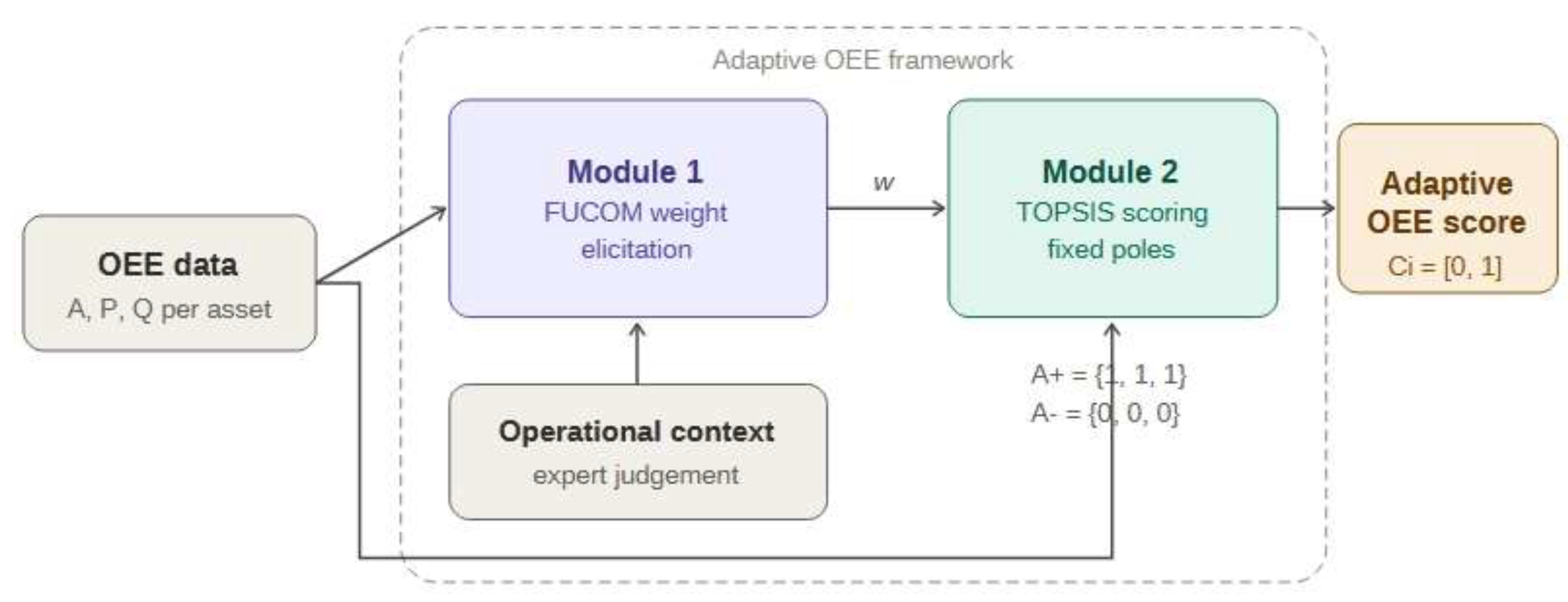 Preprints 207668 g001
