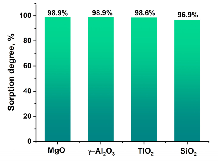 Preprints 208775 g002