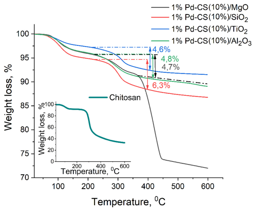 Preprints 208775 g003