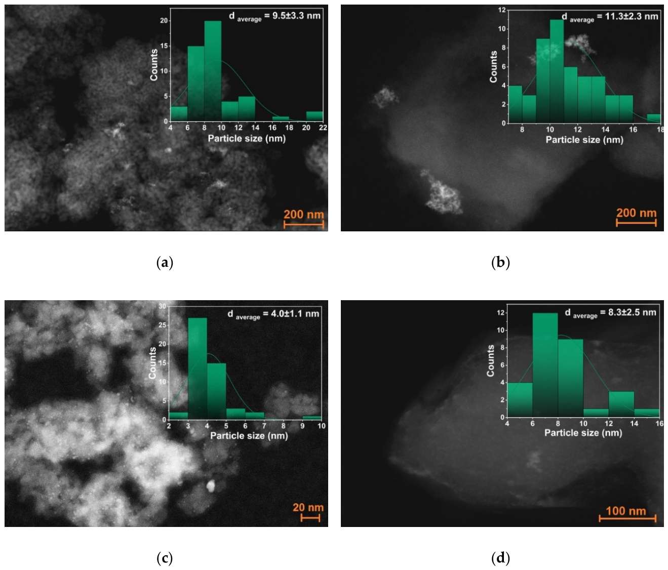 Preprints 208775 g004a