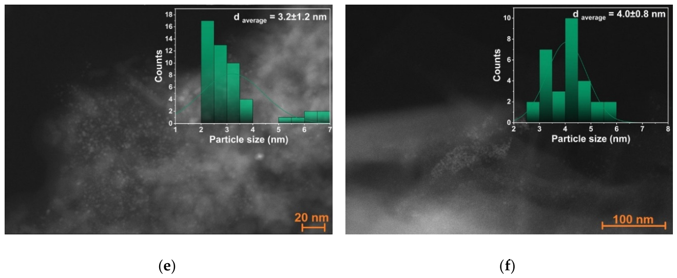 Preprints 208775 g004b