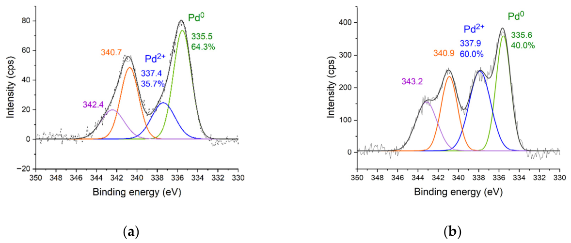 Preprints 208775 g005a