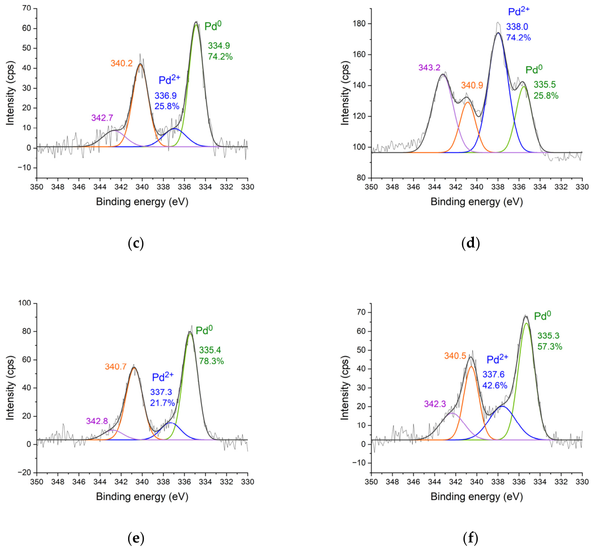 Preprints 208775 g005b