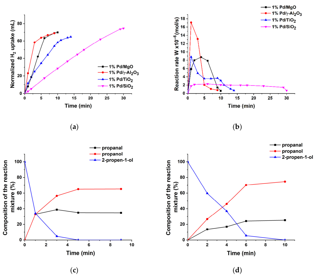 Preprints 208775 g007