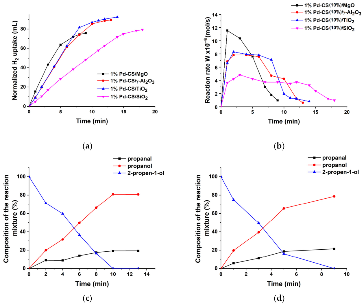 Preprints 208775 g008