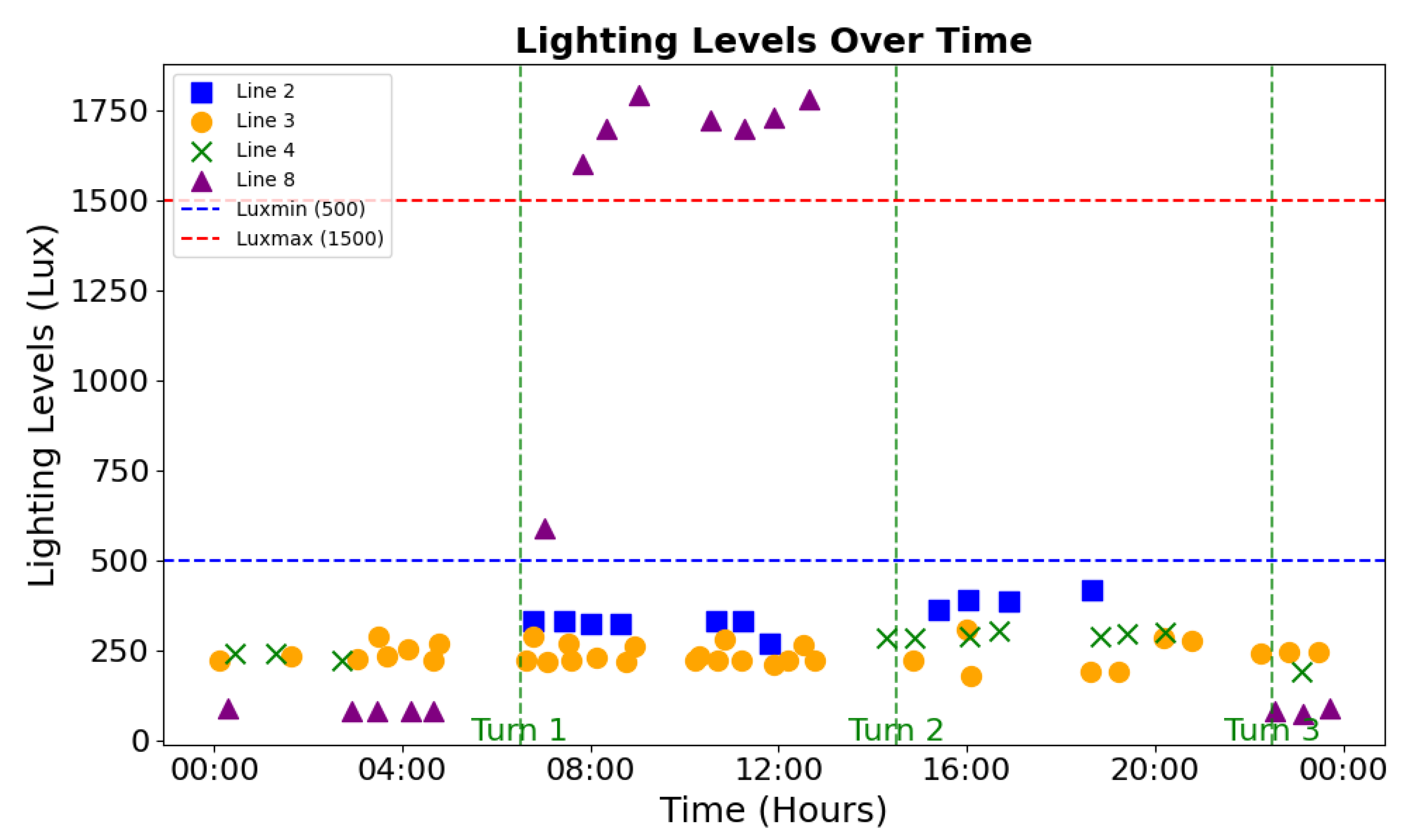 Preprints 170856 g001