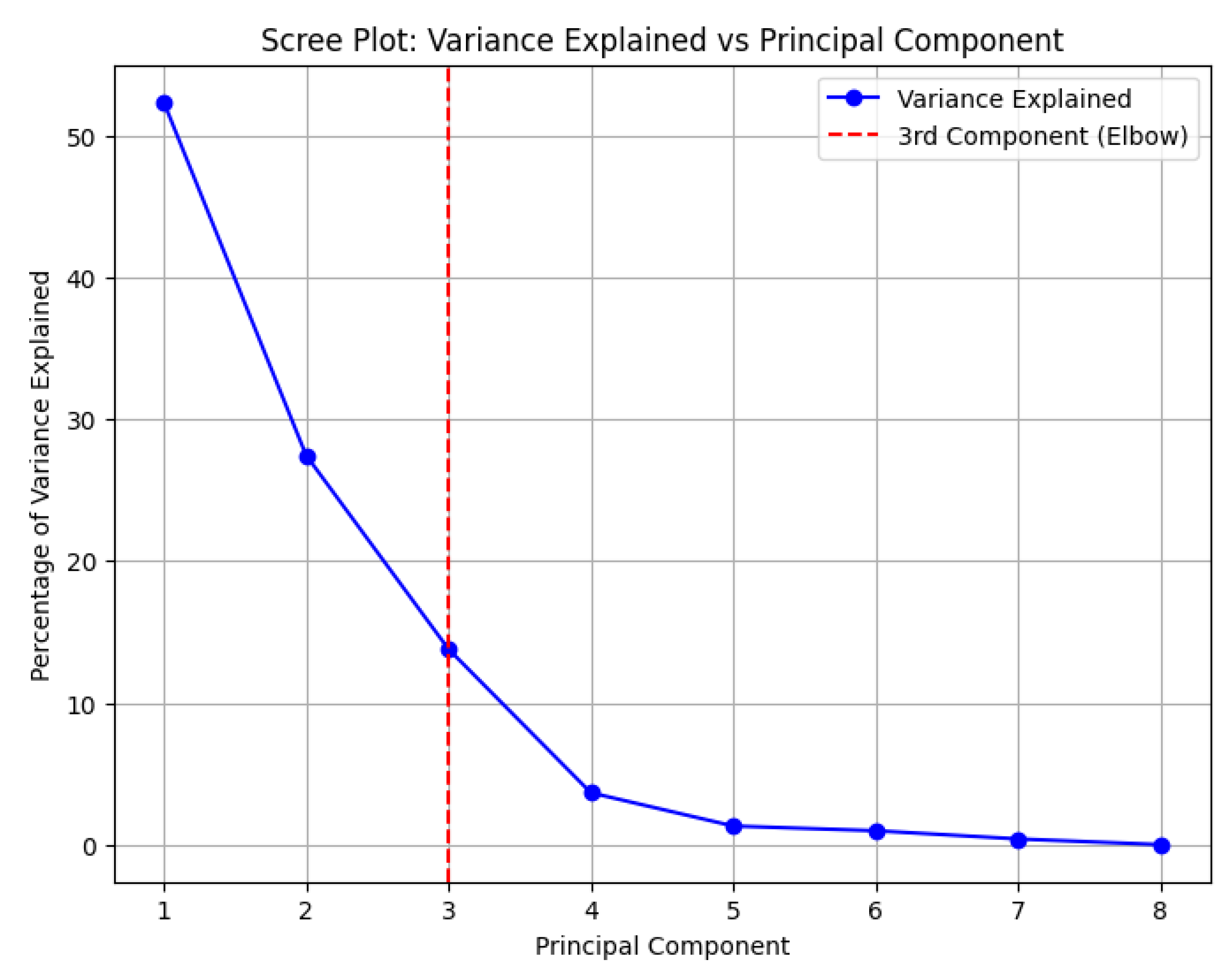 Preprints 170856 g002