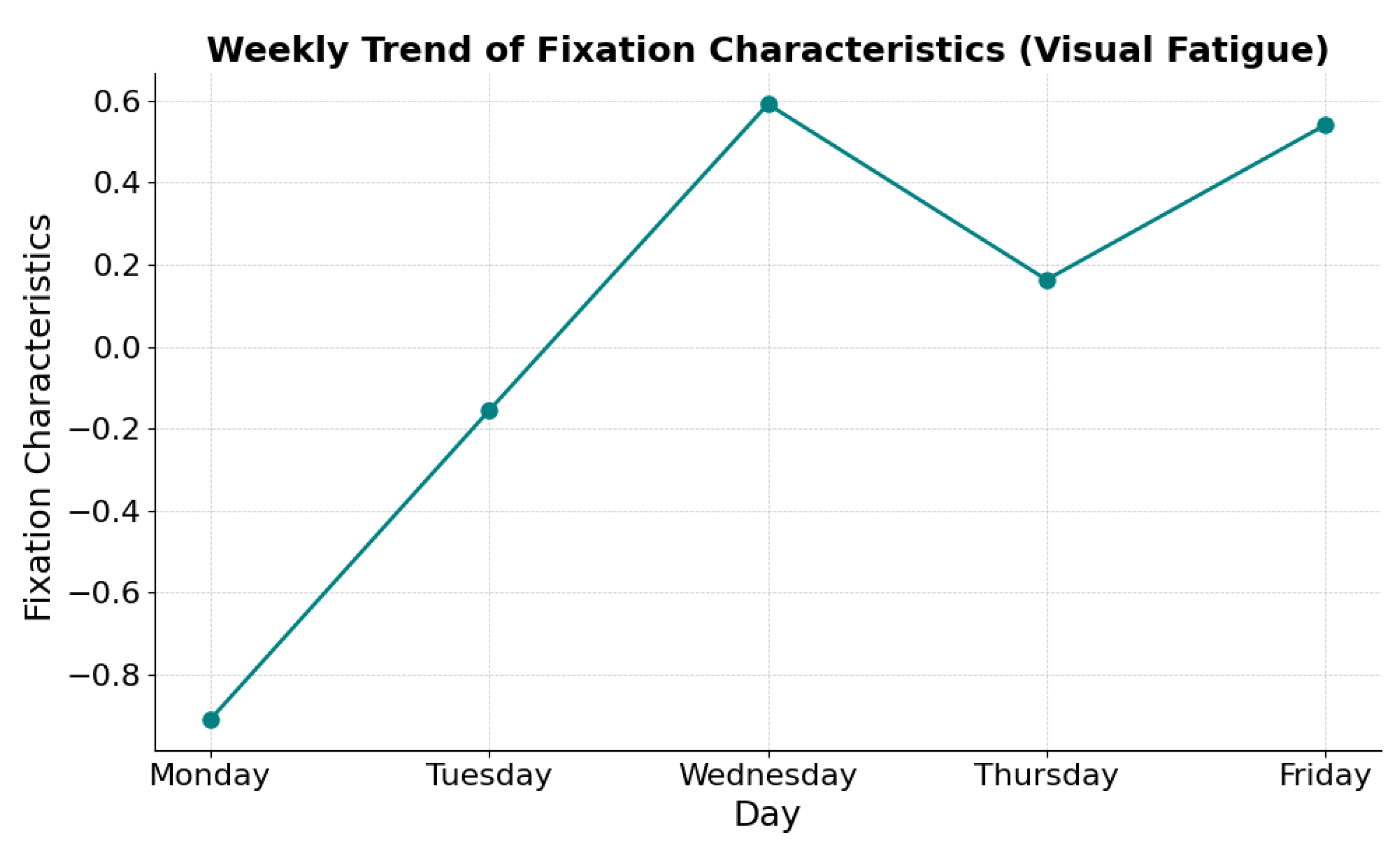 Preprints 170856 g003