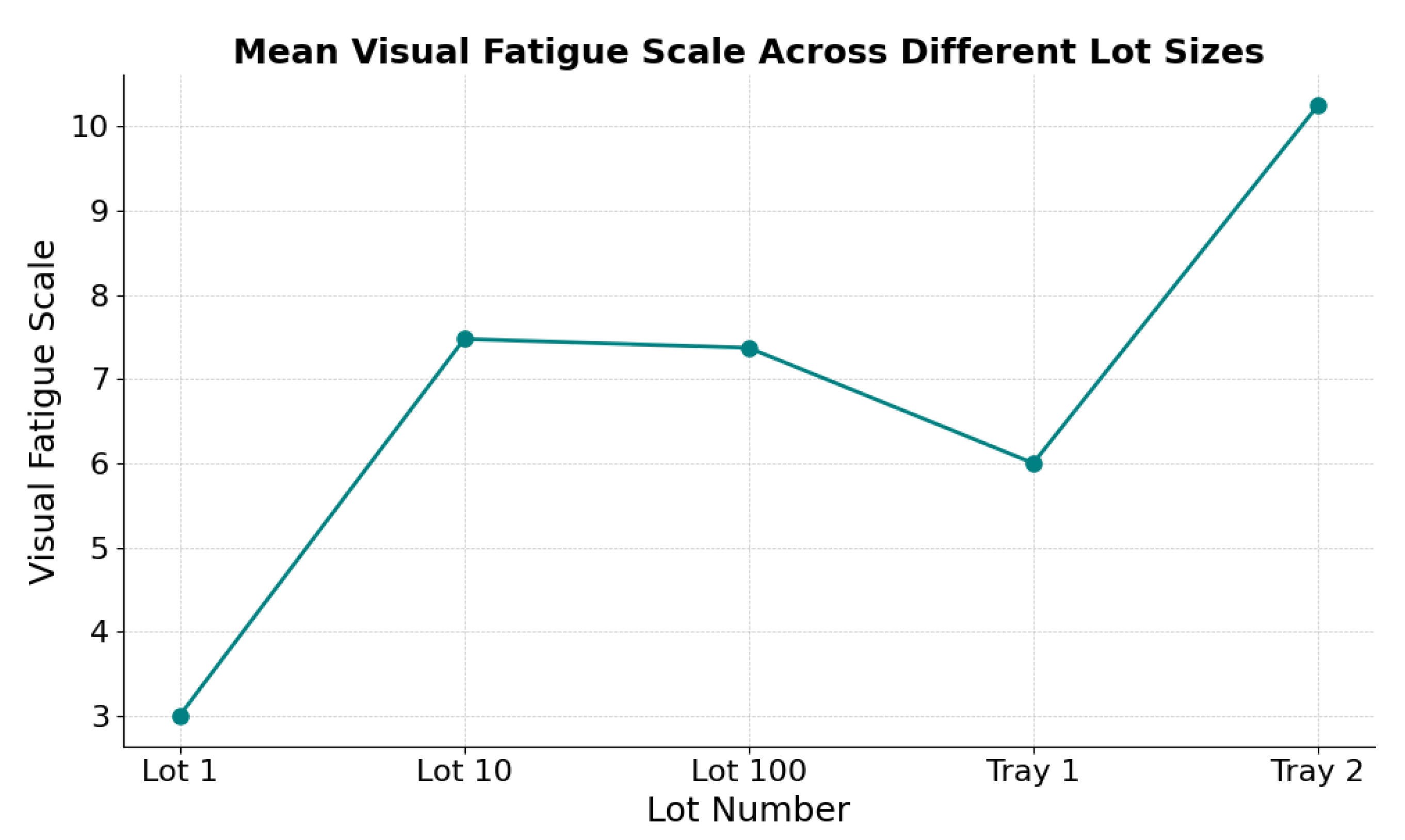 Preprints 170856 g005