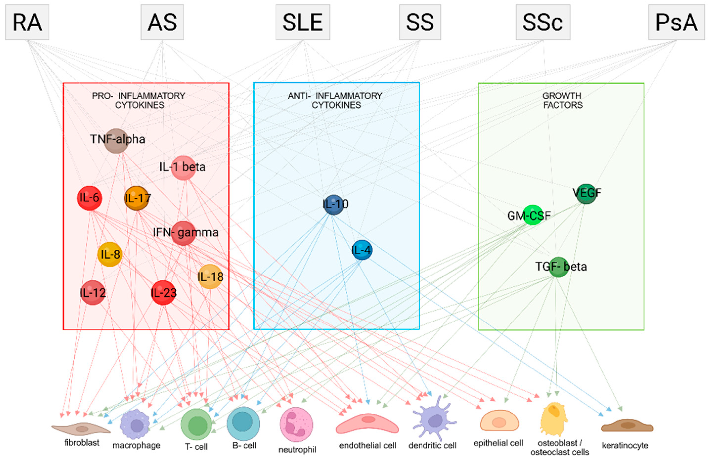 Preprints 172029 g001