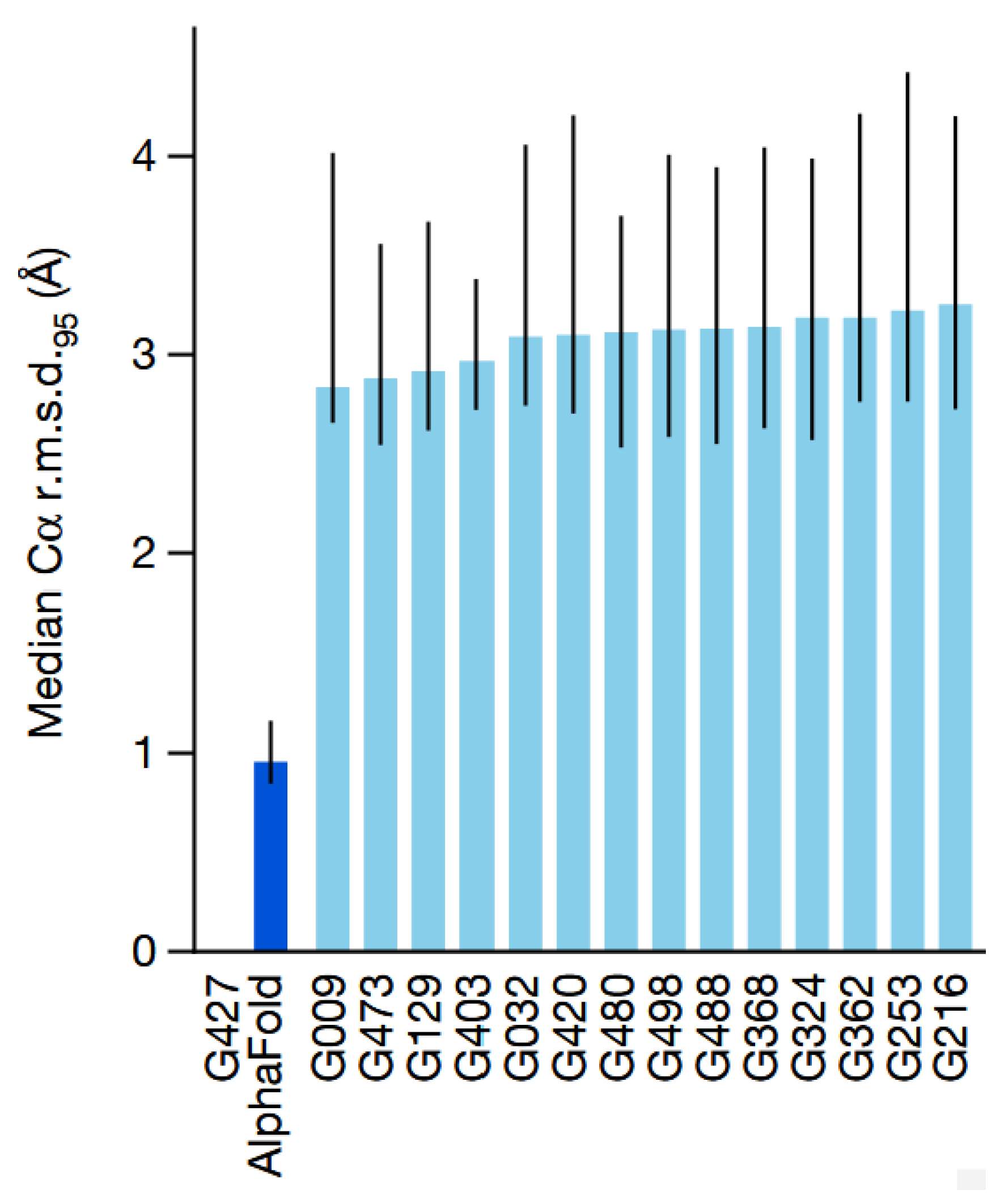 Preprints 193540 g001