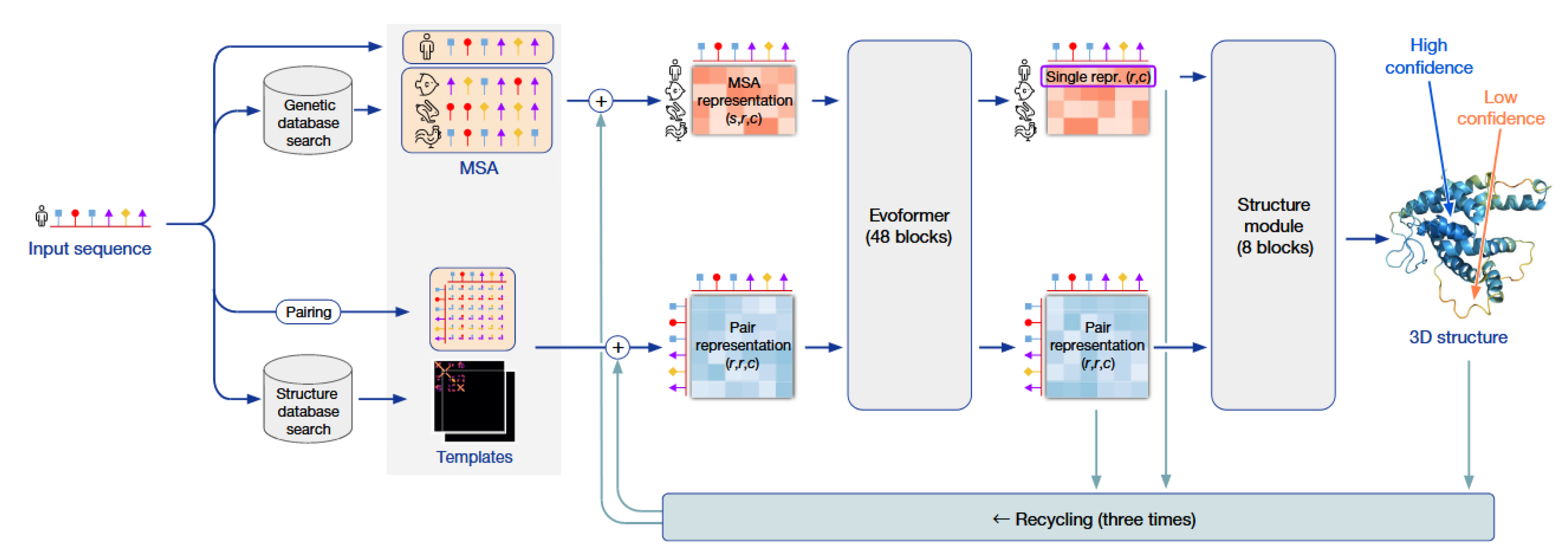 Preprints 193540 g002