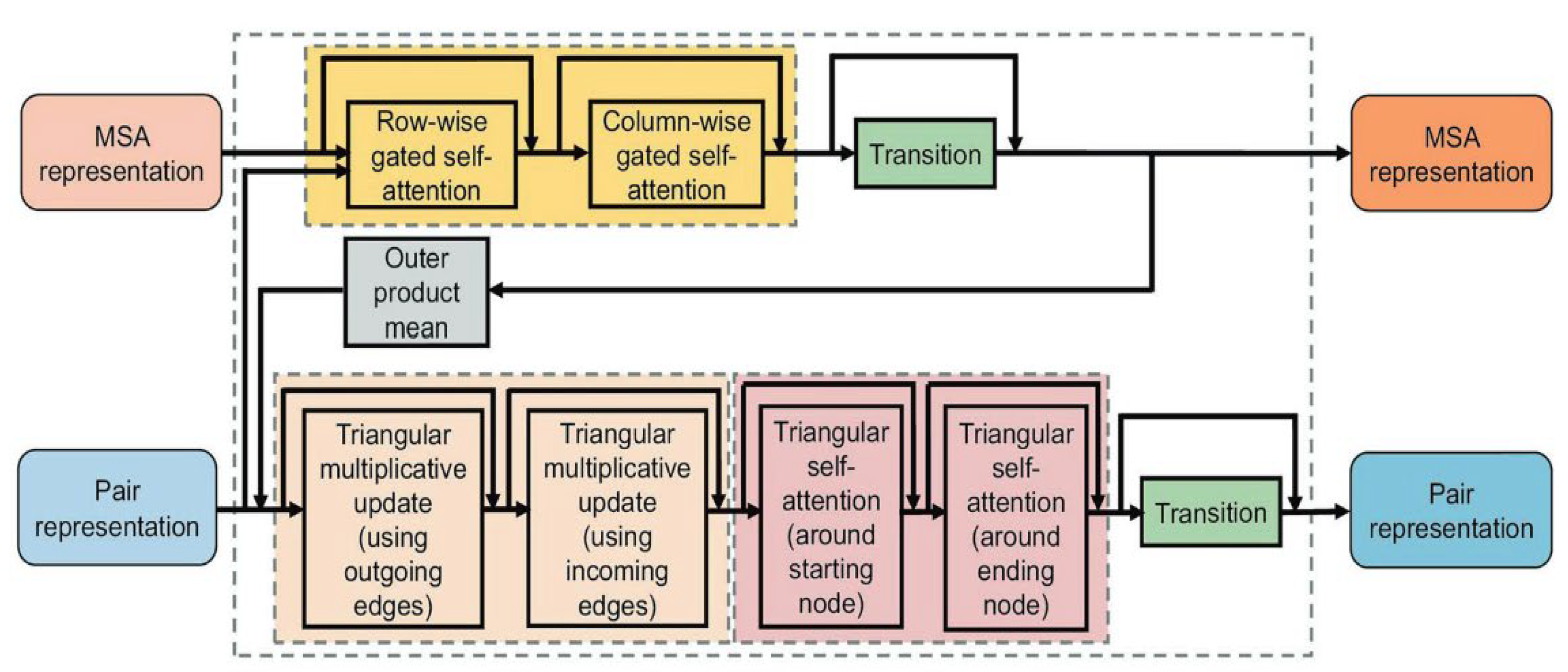 Preprints 193540 g003