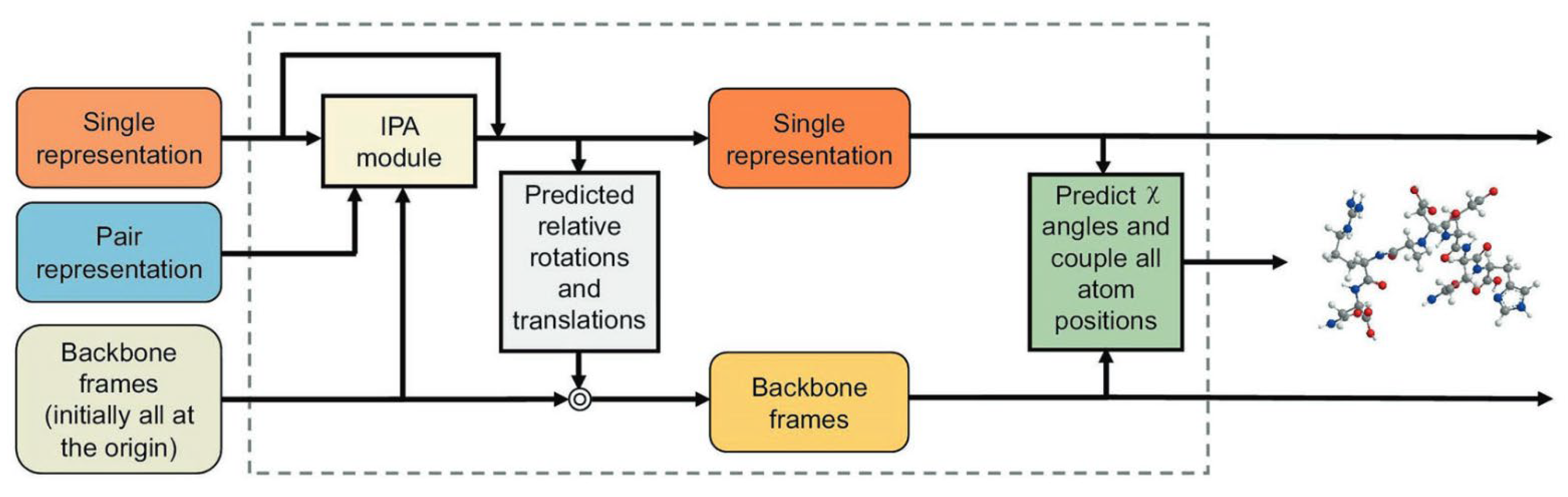 Preprints 193540 g004